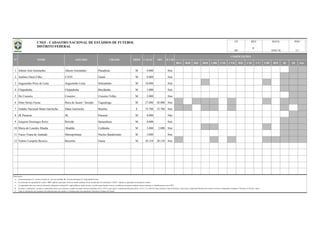 BSA BSB BSC BSD CBR CNE CVD B20 C20 C17 CBF BFF lD 2D Out
1 Adonir José Guimarães Adonir Guimarães Planaltina M 6.000 Sim
2 Antônio Otoni Filho CAVE Guará M 8.000 Sim
3 Augustinho Pires de Lima Augustinho Lima Sobradinho M 10.000 Sim
4 Chapadinha Chapadinha Brazlândia M 3.000 Sim
5 Do Cruzeiro Cruzeiro Cruzeiro Velho M 2.000 Sim
6 Elmo Serejo Farias Boca do Jacaré / Serejão Taguatinga M 27.000 28.800 Sim
7 Estádio Nacional Mané Garrincha Mané Garrincha Brasília E 72.788 72.788 Sim
8 JK Paranoá JK Paranoá M 8.000 Não
9 Joaquim Domingos Roriz Rorizão Samambaia M 8.000 Sim
10 Maria de Lourdes Abadia Abadião Ceilândia M 3.000 3.000 Sim
11 Vasco Viana de Andrade Metropolitana Núcleo Bandeirante M 3.000 Sim
12 Valmir Campelo Bezerra Bezerrão Gama M 20.310 20.310 Sim
Observações:
a)
b)
c)
d)
e)
DATA PÁG
18/01/16 1/1
REV
Coluna Proprietário: F - Governo Federal; E - Governo Estadual; M - Governo Municipal; P - Propriedade Privada.
Na informação da capacidade do estádio, "OFI" significa capacidade oficial do estádio (medição oficial reconhecida); Na informação "CAPAC" significa a capacidade de operação do estádio;
As capacidades têm como fonte de informação, federações estaduais/DF, órgãos públicos, laudos técnicos, revistas especializadas e outros; à medida que recebamos medições formais (oficiais), as identificaremos como "OFI".
Todas as informações são originárias das administrações dos estádios e veiculadas pelas correspondentes Federações Estaduais de Futebol.
DF
OFI ILUMCAPAC
COMPETIÇÕES
No campo "competições" constam as competições oficiais que utilizaram o estádio nas quatro últimas temporadas (2012 a 2015), quais sejam o Campeonato Brasileiro Séries A, B, C, D, e Sub-20, Copas do Brasil, Copa do Nordeste, Copa Verde, Campeonato Brasileiro de Futebol Feminino, Campeonatos Estaduais 1ª Divisão e 2ª Divisão / outras.
N° NOME APELIDO CIDADE PROP
UFCNEF - CADASTRO NACIONAL DE ESTÁDIOS DE FUTEBOL
DISTRITO FEDERAL 6
 