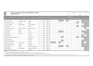 BSA BSB BSC BSD CBR CNE CVD B20 C20 C17 CBF BFF lD 2D Out
1 Alencar de Araripe Engenheiro Araripe Cariacica P 7.700 7.700 Sim
2 Centro Esportivo Conilon Conilon Jaguaré M 2.664 2.664 Sim
3 Dr. Arthur Gerhardt Arthur Gerhardt Domingos Martins P 500 500 Sim
4 Emilio Nemer Castelo P 2.000 2.000 Sim
5 Ernesto Campos da Fonseca Estádio do Motorista São José do Calçado P 1.250 1.250 Não
6 Estádio da Estiva Estiva Serra P 2.100 2.100 Não
7 Eugenio Bitti Bambu Aracruz P 5.058 5.058 Sim
8 Gil Bernardes Toca Índio Vila Velha P 1.000 1.000 Não
9 Joaquim Calmon Linhares P 2.000 2.000 Não
10 José Olimpio da Rocha (em Obras) Aguia Branca P 3.200 3.200 Sim
11 José Olivio Soares Itapemirim P 1.000 1.000 Sim
12 Justiniano de Mello e Silva Colatina M 2.600 2.600 Sim
13 Kleber José de Andrade Kleber Andrade Cariacica E 18.000 21.000 Sim
14 Manoel Moreira Sobrinho Sernamby São Mateus P 3.854 3.854 Sim
15 Mário Monteiro Sumaré Cachoeiro de Itapemirim P 6.000 6.000 Sim
16 Moreira Rebello Moreira Rebello Cachoeiro de Itapemirim P 1.000 1.000 Não
17 Municipal Cleber Roque Bertolde Marilândia M 1.100 1.100 Sim
Observações:
a)
b)
c)
d)
e)
UF REV DATA PÁG
ES 18/01/16 1/2
N° NOME APELIDO CIDADE PROP CAPAC
Todas as informações são originárias das administrações dos estádios e veiculadas pelas correspondentes Federações Estaduais de Futebol.
OFI ILUM
COMPETIÇÕES
Coluna Proprietário: F - Governo Federal; E - Governo Estadual; M - Governo Municipal; P - Propriedade Privada.
Na informação da capacidade do estádio, "OFI" significa capacidade oficial do estádio (medição oficial reconhecida); Na informação "CAPAC" significa a capacidade de operação do estádio;
As capacidades têm como fonte de informação, federações estaduais/DF, órgãos públicos, laudos técnicos, revistas especializadas e outros; à medida que recebamos medições formais (oficiais), as identificaremos como "OFI".
No campo "competições" constam as competições oficiais que utilizaram o estádio nas quatro últimas temporadas (2012 a 2015), quais sejam o Campeonato Brasileiro Séries A, B, C, D, e Sub-20, Copas do Brasil, Copa do Nordeste, Copa Verde, Campeonato Brasileiro de Futebol Feminino, Campeonatos Estaduais 1ª Divisão e 2ª Divisão / outras.
CNEF - CADASTRO NACIONAL DE ESTÁDIOS DE FUTEBOL
ESPÍRITO SANTO
6
 