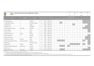 BSA BSB BSC BSD CBR CNE CVD B20 C20 C17 CBF BFF lD 2D Out
1 Abrão Manoel Costa Trindade P 4.300 4.300 Sim
2 Anibal Batista de Toledo Aparecida de Goiânia M 4.800 4.800 Sim
3 Antônio Accioly Goiânia P 5.000 5.000 Sim
4 Bichinho Vieira Quirinópolis M 7.000 7.000 Sim
5 Centro Esportivo João Vilela João Vilela Morrinhos E 5.040 5.040 Sim
6 Centro Olímpico Ceres E 5.000 5.000 Não
7 Cruzeiro do Sul Itauçú P 2.600 2.600 Não
8 Diogo Francisco Gomes Diogão Formosa M 6.000 6.000 Sim
9 Divino Garcia Rosa Goiatuba M 6.000 6.000 Sim
10 Durval Ferreira Franco Ipameri P 1.904 1.904 Não
11 Francisco José Ferreira Ferreirão Iporá M 3.500 3.500 Não
12 Genervino Evangelista da Fonseca Genervino da Fonseca Catalão P 7.500 7.500 Sim
13 Gilmar Alves Bom Jesus de Goiás M 3.000 3.000 Sim
14 Hailé Pinheiro Serrinha Goiânia P 6.300 6.300 Sim
15 José Roriz Aguiar (Zequinha Roriz) Serra do Lago Luziânia M 12.300 12.300 Sim
16 Jaime Guerra Nerópolis M 3.000 3.000 Sim
17 Jonas Ferreira Duarte Jonas Duarte Anápolis M 10.707 10.707 Sim
Observações:
a)
b)
c)
d)
e)
18/01/16
ILUM
As capacidades têm como fonte de informação, federações estaduais/DF, órgãos públicos, laudos técnicos, revistas especializadas e outros; à medida que recebamos medições formais (oficiais), as identificaremos como "OFI".
No campo "competições" constam as competições oficiais que utilizaram o estádio nas quatro últimas temporadas (2012 a 2015), quais sejam o Campeonato Brasileiro Séries A, B, C, D, e Sub-20, Copas do Brasil, Copa do Nordeste, Copa Verde, Campeonato Brasileiro de Futebol Feminino, Campeonatos Estaduais 1ª Divisão e 2ª Divisão / outras.
PÁG
OFI
REV
COMPETIÇÕES
DATAUF
GO
Na informação da capacidade do estádio, "OFI" significa capacidade oficial do estádio (medição oficial reconhecida); Na informação "CAPAC" significa a capacidade de operação do estádio;
1/2
Coluna Proprietário: F - Governo Federal; E - Governo Estadual; M - Governo Municipal; P - Propriedade Privada.
Todas as informações são originárias das administrações dos estádios e veiculadas pelas correspondentes Federações Estaduais de Futebol.
N° NOME APELIDO CIDADE PROP CAPAC
CNEF - CADASTRO NACIONAL DE ESTÁDIOS DE FUTEBOL
GOIÁS 6
 