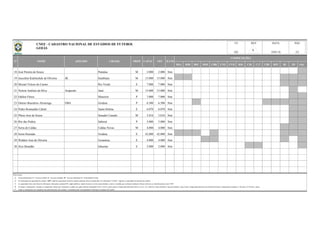 BSA BSB BSC BSD CBR CNE CVD B20 C20 C17 CBF BFF lD 2D Out
18 José Pereira de Souza Paraúna M 2.000 2.000 Sim
19 Juscelino Kubitschek de Oliveira JK Itumbiara M 15.000 15.000 Sim
20 Mozart Veloso do Carmo Rio Verde E 7.000 7.000 Sim
21 Nelson Antônio da Silva Arapucão Jataí M 15.000 15.000 Sim
22 Odilon Flores Mineiros P 7.000 7.000 Sim
23 Onésio Brasileiro Alvarenga OBA Goiânia P 6.500 6.500 Sim
24 Pedro Romualdo Cabral Santa Helena E 6.070 6.070 Sim
25 Plínio José de Souza Senador Canedo M 3.816 3.816 Sim
26 Rio das Pedras Itaberaí P 5.000 5.000 Sim
27 Serra de Caldas Caldas Novas M 4.000 4.000 Sim
28 Serra Dourada Goiânia E 42.000 42.000 Sim
29 Waldeir José de Oliveira Goianésia E 4.000 4.000 Sim
30 Zico Brandão Inhumas E 2.800 2.800 Sim
Observações:
a)
b)
c)
d)
e) Todas as informações são originárias das administrações dos estádios e veiculadas pelas correspondentes Federações Estaduais de Futebol.
OFI ILUM
COMPETIÇÕES
GO
Na informação da capacidade do estádio, "OFI" significa capacidade oficial do estádio (medição oficial reconhecida); Na informação "CAPAC" significa a capacidade de operação do estádio;
No campo "competições" constam as competições oficiais que utilizaram o estádio nas quatro últimas temporadas (2012 a 2015), quais sejam o Campeonato Brasileiro Séries A, B, C, D, e Sub-20, Copas do Brasil, Copa do Nordeste, Copa Verde, Campeonato Brasileiro de Futebol Feminino, Campeonatos Estaduais 1ª Divisão e 2ª Divisão / outras.
N° NOME APELIDO CIDADE PROP
Coluna Proprietário: F - Governo Federal; E - Governo Estadual; M - Governo Municipal; P - Propriedade Privada.
REV
As capacidades têm como fonte de informação, federações estaduais/DF, órgãos públicos, laudos técnicos, revistas especializadas e outros; à medida que recebamos medições formais (oficiais), as identificaremos como "OFI".
CAPAC
DATA PÁG
18/01/16 2/2
UFCNEF - CADASTRO NACIONAL DE ESTÁDIOS DE FUTEBOL
GOIÁS
6
 