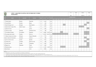 BSA BSB BSC BSD CBR CNE CVD B20 C20 C17 CBF BFF lD 2D Out
1 Artemas Santos Binezão Santa Inês M 9.146 Sim
2 Cazuza Ribeiro Cazuzão Balsas M 826 Sim
3 Daniel Rodrigues Leal Rodrigão Santa Quitéria M 3.500 Não
4 Djalma Santos Campos Filho Djlama Campos Viana M 3.725 Não
5 Duque de Caxias Caxias M 1.500 Sim
6 Francisco Camilo Mirandão Miranda do Norte M 700 Não
7 Frei Epifânio D'Abadia Frei Epifânio Imperatriz M 10.000 10.100 Sim
8 Governador João Castelo Castelão São Luís E 40.149 40.149 Sim
9 Ildemar Gonçalves dos Santos Demazão Itinga do Maranhão M 1.720 Não
10 José Cardoso do Nascimento Cardosão Araioses M 800 Não
11 José Luis Neriz Correa Correão Bacabal M 7.816 Sim
12 Leandro Silva Leandrão Barra do Corda M 600 Não
13 Lucídio Frazão Lucidão Chapadinha M 2.300 Não
14 Miguel Lins Miquelzão Timon M 1.500 Não
15 Nhozinho Santos São Luís M 11.429 11.429 Sim
16 Renê Bayma Codó M 8.000 Sim
Observações:
a)
b)
c)
d)
e)
18/01/16
ILUM
As capacidades têm como fonte de informação, federações estaduais/DF, órgãos públicos, laudos técnicos, revistas especializadas e outros; à medida que recebamos medições formais (oficiais), as identificaremos como "OFI".
No campo "competições" constam as competições oficiais que utilizaram o estádio nas quatro últimas temporadas (2012 a 2015), quais sejam o Campeonato Brasileiro Séries A, B, C, D, e Sub-20, Copas do Brasil, Copa do Nordeste, Copa Verde, Campeonato Brasileiro de Futebol Feminino, Campeonatos Estaduais 1ª Divisão e 2ª Divisão / outras.
PÁG
OFI
REV
COMPETIÇÕES
DATAUF
MA
Na informação da capacidade do estádio, "OFI" significa capacidade oficial do estádio (medição oficial reconhecida); Na informação "CAPAC" significa a capacidade de operação do estádio;
1/1
Coluna Proprietário: F - Governo Federal; E - Governo Estadual; M - Governo Municipal; P - Propriedade Privada.
Todas as informações são originárias das administrações dos estádios e veiculadas pelas correspondentes Federações Estaduais de Futebol.
N° NOME APELIDO CIDADE PROP CAPAC
CNEF - CADASTRO NACIONAL DE ESTÁDIOS DE FUTEBOL
MARANHÃO 6
 
