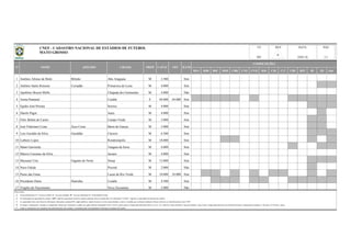 BSA BSB BSC BSD CBR CNE CVD B20 C20 C17 CBF BFF lD 2D Out
1 Antônio Afonso de Melo Bilinão Alto Araguaia M 3.500 Sim
2 Antônio Santo Renosto Cerradão Primavera do Leste M 4.000 Sim
3 Apolônio Bouret Mello Chapada dos Guimarães M 4.000 Não
4 Arena Pantanal Cuiabá E 44.000 44.000 Sim
5 Egídio José Preima Sorriso M 4.000 Sim
6 Danilo Pagot Juara M 4.000 Sim
7 Félix Belém de Castro Campo Verde M 3.000 Sim
8 José Valeriano Costa Zeca Costa Barra do Garças M 3.000 Sim
9 Luiz Geraldo da Silva Geraldão Cáceres M 6.500 Sim
10 Luthero Lopes Rondonópolis M 18.000 Sim
11 Mané Garrincha Tangará da Serra M 4.000 Sim
12 Márcio Cassiano da Silva Jaciara M 4.000 Sim
13 Massami Uriu Gigante do Norte Sinop M 13.000 Sim
14 Neco Falcão Poconé M 2.000 Não
15 Passo das Emas Lucas do Rio Verde M 10.000 10.000 Sim
16 Presidente Dutra Dutrinha Cuiabá M 4.500 Sim
17 Virgílio do Nascimento Nova Xavantina M 2.000 Não
Observações:
a)
b)
c)
d)
e)
N° NOME APELIDO CIDADE PROP
PÁG
1/1MT
Na informação da capacidade do estádio, "OFI" significa capacidade oficial do estádio (medição oficial reconhecida); Na informação "CAPAC" significa a capacidade de operação do estádio;
OFI
COMPETIÇÕES
18/01/16
Todas as informações são originárias das administrações dos estádios e veiculadas pelas correspondentes Federações Estaduais de Futebol.
ILUM
No campo "competições" constam as competições oficiais que utilizaram o estádio nas quatro últimas temporadas (2012 a 2015), quais sejam o Campeonato Brasileiro Séries A, B, C, D, e Sub-20, Copas do Brasil, Copa do Nordeste, Copa Verde, Campeonato Brasileiro de Futebol Feminino, Campeonatos Estaduais 1ª Divisão e 2ª Divisão / outras.
CAPAC
UF REV
Coluna Proprietário: F - Governo Federal; E - Governo Estadual; M - Governo Municipal; P - Propriedade Privada.
As capacidades têm como fonte de informação, federações estaduais/DF, órgãos públicos, laudos técnicos, revistas especializadas e outros; à medida que recebamos medições formais (oficiais), as identificaremos como "OFI".
DATACNEF - CADASTRO NACIONAL DE ESTÁDIOS DE FUTEBOL
MATO GROSSO
6
 