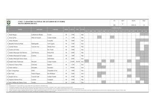 BSA BSB BSC BSD CBR CNE CVD B20 C20 C17 CBF BFF lD 2D Out
1 André Borges Caldeirão do Borjão Coxim M 3.500 Não
2 Arena da Paz Olho do Furacão Campo Grande P 1.200 Não
3 Arthur Marinho Corumbá M 5.000 Sim
4 Benedito Soares da Mota Madrugadão Três Lagoas M 3.500 Sim
5 Cacildo Pereira Toca do Urso Mundo Novo M 4.000 Não
6 Cezário de Freitas Rio Verde M 3.000 Não
7 Estádio Municipal Aral Moreira Aral Moreira Ponta Porã M 4.000 Não
8 Estádio Municipal de Caarapó Carecão Caarapó M 1.800 Não
9 Estádio Municipal Sotero Zarate Sidrolândia M 4.000 Sim
10 Estádio Pedro Pedrossian Morenão Campo Grande F 24.000 29.670 Sim
11 Francisco Chaves Filho Chavinha Itaporã M 1.250 Sim
12 Frédis Saldivar Douradão Dourados E 30.000 Sim
13 Ijair Tomquelsqui SERC Chapadão do Sul P 7.000 Não
14 Iliê Vidal Ninho D'Águia Rio Brilhante M 5.000 Sim
15 Jacques da Luz Toca do Leão Campo Grande M 4.500 Não
16 Joaquim Faustino Rosa Carecão Camapuã M 3.000 Não
17 José Cândido dos Santos Viroti Virotão Naviraí M 3.500 Sim
Observações:
a)
b)
c)
d)
e) Todas as informações são originárias das administrações dos estádios e veiculadas pelas correspondentes Federações Estaduais de Futebol.
COMPETIÇÕES
OFI
Coluna Proprietário: F - Governo Federal; E - Governo Estadual; M - Governo Municipal; P - Propriedade Privada.
1/2
As capacidades têm como fonte de informação, federações estaduais/DF, órgãos públicos, laudos técnicos, revistas especializadas e outros; à medida que recebamos medições formais (oficiais), as identificaremos como "OFI".
ILUMCAPAC
Na informação da capacidade do estádio, "OFI" significa capacidade oficial do estádio (medição oficial reconhecida); Na informação "CAPAC" significa a capacidade de operação do estádio;
No campo "competições" constam as competições oficiais que utilizaram o estádio nas quatro últimas temporadas (2012 a 2015), quais sejam o Campeonato Brasileiro Séries A, B, C, D, e Sub-20, Copas do Brasil, Copa do Nordeste, Copa Verde, Campeonato Brasileiro de Futebol Feminino, Campeonatos Estaduais 1ª Divisão e 2ª Divisão / outras.
REV DATA PÁG
18/01/16
UF
N° NOME APELIDO CIDADE PROP
MS
CNEF - CADASTRO NACIONAL DE ESTÁDIOS DE FUTEBOL
MATO GROSSO DO SUL 6
 