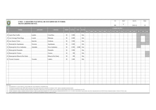 BSA BSB BSC BSD CBR CNE CVD B20 C20 C17 CBF BFF lD 2D Out
18 Laerte Paes Coelho Laertão Costa Rica M 5.000 Sim
19 Luiz Gonzaga Prata Braga Loucão Maracaju M 6.000 Sim
20 Luiz Saraiva Vieira Saraivão Ivinhema M 5.000 Sim
21 Municipal de Aquidauana Noroeste Aquidauana M 2.600 Sim
22 Municipal de Nova Andradina Andradão Nova Andradina M 6.980 8.000 Sim
23 Municipal de Paranaíba Paranaíba M 5.000 Não
24 Municipal de Terenos Terenos M 500 Não
25 Municipal de Ribas do Rio Pardo Ribas do Rio Pardo M 500 Não
26 Vicente Fortunato Vicentão Ladário M 3.000 Não
Observações:
a)
b)
c)
d)
e)
UF REV
COMPETIÇÕES
As capacidades têm como fonte de informação, federações estaduais/DF, órgãos públicos, laudos técnicos, revistas especializadas e outros; à medida que recebamos medições formais (oficiais), as identificaremos como "OFI".
Todas as informações são originárias das administrações dos estádios e veiculadas pelas correspondentes Federações Estaduais de Futebol.
DATA PÁG
18/01/16 2/2
OFICAPAC
No campo "competições" constam as competições oficiais que utilizaram o estádio nas quatro últimas temporadas (2012 a 2015), quais sejam o Campeonato Brasileiro Séries A, B, C, D, e Sub-20, Copas do Brasil, Copa do Nordeste, Copa Verde, Campeonato Brasileiro de Futebol Feminino, Campeonatos Estaduais 1ª Divisão e 2ª Divisão / outras.
MS
Coluna Proprietário: F - Governo Federal; E - Governo Estadual; M - Governo Municipal; P - Propriedade Privada.
N° NOME APELIDO CIDADE PROP
Na informação da capacidade do estádio, "OFI" significa capacidade oficial do estádio (medição oficial reconhecida); Na informação "CAPAC" significa a capacidade de operação do estádio;
ILUM
CNEF - CADASTRO NACIONAL DE ESTÁDIOS DE FUTEBOL
MATO GROSSO DO SUL 6
 