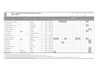 BSA BSB BSC BSD CBR CNE CVD B20 C20 C17 CBF BFF lD 2D Out
1 Antônio Guimarães de Almeida Tombos P 3.050 3.050 Sim
2 Astrogildo Duarte Nova Serrana P 1.200 1.200 Sim
3 Bernardo Rubinger de Queiroz Patos de Minas P 8.372 10.000 Sim
4 Campo do América Nepomuceno P 3.500 3.500 Sim
5 Carlos Costa Monteiro Guaxupé M 2.471 2.471 Sim
6 Castor Cifuentes Penidão Nova Lima M 5.160 5.160 Sim
7 Cícero Paiva Sto Antônio do Amparo M 4.165 Não
8 Coleto de Paula Ituiutaba P 1.100 1.100 Não
9 Coronel Erasmo Cabral Santa Rita do Sapucaí M 2.000 3.044 Não
10 Dilzon Luís de Melo Melão Varginha M 15.471 15.471 Sim
11 Elias Arbex Três Corações M 2.500 3.000 Sim
12 Fausto Alvim Araxá M 5.500 7.000 Sim
13 Fazendinha Ituiutaba P 1.800 3.000 Sim
14 Irmão Gino Maria Rossi Pouso Alegre M 26.000 26.000 Sim
15 Israel Pinheiro Itabira M 5.000 5.000 Sim
16 João Guido Uberabão Uberaba M 10.000 16.384 Sim
17 João Havelange Parque do Sabiá Uberlândia M 53.350 56.450 Sim
Observações:
a)
b)
c)
d)
e)
ILUMCAPAC
UF
MG
REV
Na informação da capacidade do estádio, "OFI" significa capacidade oficial do estádio (medição oficial reconhecida); Na informação "CAPAC" significa a capacidade de operação do estádio;
As capacidades têm como fonte de informação, federações estaduais/DF, órgãos públicos, laudos técnicos, revistas especializadas e outros; à medida que recebamos medições formais (oficiais), as identificaremos como "OFI".
DATA PÁG
18/01/16 1/3
COMPETIÇÕES
Coluna Proprietário: F - Governo Federal; E - Governo Estadual; M - Governo Municipal; P - Propriedade Privada.
Todas as informações são originárias das administrações dos estádios e veiculadas pelas correspondentes Federações Estaduais de Futebol.
No campo "competições" constam as competições oficiais que utilizaram o estádio nas quatro últimas temporadas (2012 a 2015), quais sejam o Campeonato Brasileiro Séries A, B, C, D, e Sub-20, Copas do Brasil, Copa do Nordeste, Copa Verde, Campeonato Brasileiro de Futebol Feminino, Campeonatos Estaduais 1ª Divisão e 2ª Divisão / outras.
N° NOME APELIDO CIDADE PROP OFI
CNEF - CADASTRO NACIONAL DE ESTÁDIOS DE FUTEBOL
MINAS GERAIS
6
 