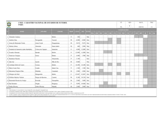 BSA BSB BSC BSD CBR CNE CVD B20 C20 C17 CBF BFF lD 2D Out
1 Abelardo Conduru Belém P 500 Não
2 Antônio Dias Navegantão Tucuruí M 8.000 8.000 Sim
3 Arena do Município Verde Arena Verde Paragominas M 9.878 9.878 Sim
4 Edilson Abreu Abreuzão Santa Izabel M 600 2.000 Não
5 Estadual de Santarém (Jader Barbalho) Colosso do Tapajós Santarém E 8.000 12.000 Sim
6 Evandro Almeida Baenão Belém P 12.000 12.000 Sim
7 Francisco Vasques Souza Belém P 4.900 1.900 Não
8 Humberto Parente Abaetetuba P 3.100 Sim
9 João Jaó Jaozão Mãe do Rio M 8.000 Não
10 Leônidas Sobré de Castro Curuzu Belém P 16.200 16.200 Sim
11 Mario Couto Neto Coutão Santa Cruz P 1.500 1.500 Não
12 Maximino Porpino Filho Modelão Castanhal M 5.000 5.000 Sim
13 Olímpico do Pará Mangueirão Belém E 45.007 45.007 Sim
14 Orfelino Martins Valente Parque do Bacurau Cametá M 8.200 10.230 Sim
15 Raimundo Roseno de Araújo Rosenão Paraupébas M 5.000 5.000 Sim
16 São Benedito Diogão Bragança P 9.090 10.000 Não
17 Zinho Oliveira Zinho Oliveira Marabá M 5.000 5.000 Sim
Observações:
a)
b)
c)
d)
e)
N° NOME APELIDO CIDADE PROP
PÁG
1/1PA
Na informação da capacidade do estádio, "OFI" significa capacidade oficial do estádio (medição oficial reconhecida); Na informação "CAPAC" significa a capacidade de operação do estádio;
OFI
COMPETIÇÕES
18/01/16
Todas as informações são originárias das administrações dos estádios e veiculadas pelas correspondentes Federações Estaduais de Futebol.
ILUM
No campo "competições" constam as competições oficiais que utilizaram o estádio nas quatro últimas temporadas (2012 a 2015), quais sejam o Campeonato Brasileiro Séries A, B, C, D, e Sub-20, Copas do Brasil, Copa do Nordeste, Copa Verde, Campeonato Brasileiro de Futebol Feminino, Campeonatos Estaduais 1ª Divisão e 2ª Divisão / outras.
CAPAC
UF REV
Coluna Proprietário: F - Governo Federal; E - Governo Estadual; M - Governo Municipal; P - Propriedade Privada.
As capacidades têm como fonte de informação, federações estaduais/DF, órgãos públicos, laudos técnicos, revistas especializadas e outros; à medida que recebamos medições formais (oficiais), as identificaremos como "OFI".
DATACNEF - CADASTRO NACIONAL DE ESTÁDIOS DE FUTEBOL
PARÁ
6
 