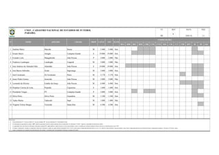 BSA BSB BSC BSD CBR CNE CVD B20 C20 C17 CBF BFF lD 2D Out
1 Antônio Mariz Marizão Sousa M 5.400 5.400 Sim
2 Ernani Sátyro Amigão Campina Grande E 19.000 19.000 Sim
3 Evandro Lelis Mangabeirão João Pessoa P 2.000 2.000 Não
4 Frederico Lundregen Lundregão Caaporã M 3.000 3.000 Não
5 José Américo de Almeida Filho Almeidão João Pessoa E 19.000 19.000 Sim
6 José Barros Sobrinho Zezão Itaporanga M 3.000 3.000 Sim
7 José Cavalcanti Zé Cavalcanti Patos M 5.170 5.170 Sim
8 Juraci Pedro Gomes Juracizão João Pessoa M 3.000 3.000 Não
9 Leonardo da Silveira Estádio da Graça João Pessoa M 6.400 6.400 Sim
10 Perpétuo Correia de Lima Perpetão Cajazeiras E 1.600 1.600 Sim
11 Presidente Vargas PV Campina Grande P 5.000 5.000 Sim
12 Sílvio Porto Sílvio Porto Guarabira M 1.540 1.540 Sim
13 Tadeu Matias Tadeuzão Sapé M 1.000 1.000 Não
14 Virgínio Veloso Borges Teixeirão Santa Rita M 4.500 4.500 Sim
Observações:
a)
b)
c)
d)
e)
DATA PÁG
18/01/16 1/1
REV
Coluna Proprietário: F - Governo Federal; E - Governo Estadual; M - Governo Municipal; P - Propriedade Privada.
Na informação da capacidade do estádio, "OFI" significa capacidade oficial do estádio (medição oficial reconhecida); Na informação "CAPAC" significa a capacidade de operação do estádio;
As capacidades têm como fonte de informação, federações estaduais/DF, órgãos públicos, laudos técnicos, revistas especializadas e outros; à medida que recebamos medições formais (oficiais), as identificaremos como "OFI".
Todas as informações são originárias das administrações dos estádios e veiculadas pelas correspondentes Federações Estaduais de Futebol.
PB
OFI ILUMCAPAC
COMPETIÇÕES
No campo "competições" constam as competições oficiais que utilizaram o estádio nas quatro últimas temporadas (2012 a 2015), quais sejam o Campeonato Brasileiro Séries A, B, C, D, e Sub-20, Copas do Brasil, Copa do Nordeste, Copa Verde, Campeonato Brasileiro de Futebol Feminino, Campeonatos Estaduais 1ª Divisão e 2ª Divisão / outras.
N° NOME APELIDO CIDADE PROP
UFCNEF - CADASTRO NACIONAL DE ESTÁDIOS DE FUTEBOL
PARAÍBA 6
 
