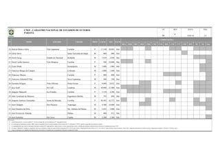 BSA BSB BSC BSD CBR CNE CVD B20 C20 C17 CBF BFF lD 2D Out
18 Durival Britto e Silva Vila Capanema Curitiba P 17.140 20.083 Sim
19 Edvar Sávio Santa Terezinha de Itaipú M 800 800 Sim
20 Erich Georg Estádio do Nacional Rolândia M 1.818 2.050 Não
21 Érton Coelho Queiroz Vila Olímpica Curitiba P 500 10.000 Não
22 Éxaro Menk Sertanópolis M 1.000 1.000 Não
23 Francisco Borges de Campos Colorado M 1.000 1.400 Sim
24 Francisco Muraro Curitiba P 800 800 Sim
25 Francisco Zellerhoff Filho Nova Esperança M 500 540 Sim
26 Germano Krugrer Vilas Oficinas Ponta Grossa P 8.000 8.832 Sim
27 Jacy Scaff Do Café Londrina M 30.000 31.000 Sim
28 Janguito Malucelli Eco-Estádio Curitiba P 3.150 4.200 Sim
29 João Cavalcanti de Menezes Engenheiro Beltrão M 795 894 Não
30 Joaquim Américo Guimarães Arena da Baixada Curitiba P 40.305 42.372 Sim
31 José Chiappin Dos Pássaros Arapongas M 9.500 10.000 Sim
32 José Eleotério da Silva Sto. Antônio da Platina M 2.843 3.000 Sim
33 José Ferreira de Almeida Palmas M 900 912 Não
34 José Garbelini Da Curva Cambé M 2.200 2.200 Não
Observações:
a)
b)
c)
d)
e) Todas as informações são originárias das administrações dos estádios e veiculadas pelas correspondentes Federações Estaduais de Futebol.
COMPETIÇÕES
Coluna Proprietário: F - Governo Federal; E - Governo Estadual; M - Governo Municipal; P - Propriedade Privada.
Na informação da capacidade do estádio, "OFI" significa capacidade oficial do estádio (medição oficial reconhecida); Na informação "CAPAC" significa a capacidade de operação do estádio;
As capacidades têm como fonte de informação, federações estaduais/DF, órgãos públicos, laudos técnicos, revistas especializadas e outros; à medida que recebamos medições formais (oficiais), as identificaremos como "OFI".
OFI ILUMCAPAC
DATA PÁG
18/01/16 2/3
REVUF
PR
N° NOME APELIDO CIDADE PROP
No campo "competições" constam as competições oficiais que utilizaram o estádio nas quatro últimas temporadas (2012 a 2015), quais sejam o Campeonato Brasileiro Séries A, B, C, D, e Sub-20, Copas do Brasil, Copa do Nordeste, Copa Verde, Campeonato Brasileiro de Futebol Feminino, Campeonatos Estaduais 1ª Divisão e 2ª Divisão / outras.
CNEF - CADASTRO NACIONAL DE ESTÁDIOS DE FUTEBOL
PARANÁ
6
 