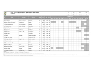 BSA BSB BSC BSD CBR CNE CVD B20 C20 C17 CBF BFF lD 2D Out
35 Lucio Pepino Gigante da Baixada Umuarama M 3.000 6.584 Não
36 Major Antônio Couto Pereira Couto Pereira Curitiba P 40.502 40.502 Sim
37 Nelson Medrado Dias Leão da Estradinha Paranaguá P 3.000 4.000 Sim
38 Newton Agibert Estádio Municipal Prudentópolis M 2.984 3.090 Não
39 Orlando Rinaldin Curitiba P 2.000 2.000 Sim
40 Os Pioneiros Os Pioneiros Pato Branco M 2.100 2.100 Sim
41 Pedro Basso Estádio de ABC Foz do Iguaçú P 5.000 6.968 Não
42 Pedro Vilela Jacarezinho M 3.000 3.220 Não
43 Pinhão Do Xingú São José dos Pinhais M 3.840 5.200 Não
44 Sérgio Vitor Mega Centenário do Sul M 1.300 1.348 Não
45 Ubirajara Medeiros Campo da Vila Cornélio Procópio M 2.580 4.080 Sim
46 Vergínio Bortoli Ipiporã M 800 816 Sim
47 Vitorino Gonçalves Dias VGD P 7.000 10.000 Sim
48 Waldemiro Wagner Felipão Paranavaí M 4.000 9.999 Sim
49 Waldomiro Gelinski Campo do Batel Guarapuava P 3.516 3.516 Não
50 Willie Davids Regional Maringá M 16.226 20.000 Sim
51 Theodoro Colombelli Ninho da Cobra Cascavel M 900 2.400 Não
Observações:
a)
b)
c)
d)
e) Todas as informações são originárias das administrações dos estádios e veiculadas pelas correspondentes Federações Estaduais de Futebol.
COMPETIÇÕES
Coluna Proprietário: F - Governo Federal; E - Governo Estadual; M - Governo Municipal; P - Propriedade Privada.
Na informação da capacidade do estádio, "OFI" significa capacidade oficial do estádio (medição oficial reconhecida); Na informação "CAPAC" significa a capacidade de operação do estádio;
As capacidades têm como fonte de informação, federações estaduais/DF, órgãos públicos, laudos técnicos, revistas especializadas e outros; à medida que recebamos medições formais (oficiais), as identificaremos como "OFI".
OFI ILUMCAPAC
REV DATA PÁG
18/01/16 3/3
UF
PR
N° NOME APELIDO CIDADE PROP
No campo "competições" constam as competições oficiais que utilizaram o estádio nas quatro últimas temporadas (2012 a 2015), quais sejam o Campeonato Brasileiro Séries A, B, C, D, e Sub-20, Copas do Brasil, Copa do Nordeste, Copa Verde, Campeonato Brasileiro de Futebol Feminino, Campeonatos Estaduais 1ª Divisão e 2ª Divisão / outras.
CNEF - CADASTRO NACIONAL DE ESTÁDIOS DE FUTEBOL
PARANÁ 6
 