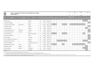 BSA BSB BSC BSD CBR CNE CVD B20 C20 C17 CBF BFF lD 2D Out
1 Ademir Cunha Paulista M 12.000 12.000 Sim
2 Agamenón Magalhães Goiana M 1.300 1.300 Sim
3 Aldemar da Costa Carvalho Ilha do Retiro Recife P 32.983 32.983 Sim
4 Anteógenes Chaves Catende M 3.000 3.000 Sim
5 Antônio Dourado Ipojuca M 3.000 3.000 Sim
6 Antônio Galdêncio Freire Galdenção Itacuruba M 5.000 5.000 Sim
7 Antônio Inácio de Souza Vera Cruz Caruaru P 6.000 6.000 Sim
8 Arena Pernambuco São Lourenço da Mata E 44.300 44.300 Sim
9 Arthur Tavares de Melo Bonito M 4.000 4.000 Sim
10 Aureo Bradley Arcoverde M 3.000 3.000 Sim
11 Carlos Alberto Gomes de Oliveira Surubim M 3.500 3.500 Sim
12 Cornélio de Barros Muniz Salgueiro M 12.070 12.070 Sim
13 Edvanes Nascimento Santa Maria da Boa Vista M 5.000 5.000 Sim
14 Eládio de Barros Carvalho Aflitos Recife P 22.856 22.856 Sim
15 Eugênio de Araújo Olindão Olinda M 4.000 4.000 Sim
16 Ewerson Simões Barbosão Chã Grande M 3.400 3.400 Sim
17 Ferreira Lima Timbaúba M 3.750 3.750 Sim
Observações:
a)
b)
c)
d)
e)
DATA PÁG
18/01/16 1/3
REVUF
PE
N° NOME APELIDO CIDADE PROP
Na informação da capacidade do estádio, "OFI" significa capacidade oficial do estádio (medição oficial reconhecida); Na informação "CAPAC" significa a capacidade de operação do estádio;
As capacidades têm como fonte de informação, federações estaduais/DF, órgãos públicos, laudos técnicos, revistas especializadas e outros; à medida que recebamos medições formais (oficiais), as identificaremos como "OFI".
Todas as informações são originárias das administrações dos estádios e veiculadas pelas correspondentes Federações Estaduais de Futebol.
OFI ILUMCAPAC
COMPETIÇÕES
Coluna Proprietário: F - Governo Federal; E - Governo Estadual; M - Governo Municipal; P - Propriedade Privada.
No campo "competições" constam as competições oficiais que utilizaram o estádio nas quatro últimas temporadas (2012 a 2015), quais sejam o Campeonato Brasileiro Séries A, B, C, D, e Sub-20, Copas do Brasil, Copa do Nordeste, Copa Verde, Campeonato Brasileiro de Futebol Feminino, Campeonatos Estaduais 1ª Divisão e 2ª Divisão / outras.
CNEF - CADASTRO NACIONAL DE ESTÁDIOS DE FUTEBOL
PERNAMBUCO 6
 