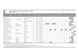 BSA BSB BSC BSD CBR CNE CVD B20 C20 C17 CBF BFF lD 2D Out
18 Gileno de Carli Cabo de Santo Agostinho M 5.459 5.459 Sim
19 Gilson Tirburtino de Souza Chapadão do Araripe Araripina M 5.341 5.341 Sim
20 Jefferson de Freitas Jaboatão dos Guararapes M 2.000 2.000 Sim
21 Joaquim de Brito Pesqueira M 1.800 1.800 Sim
22 José do Rego Maciel Arruda Recife P 60.044 60.044 Sim
23 José Mendonça Bezerra Mendonção/SESC Belo Jardim P 7.050 7.050 Sim
24 José Joaquim de Albertin Vicência M 5.500 5.500 Sim
25 José Vareda Limoeiro M 5.000 5.000 Sim
26 Luíz José de Lacerda Lacerdão Caruaru P 19.478 19.478 Sim
27 Manoel Anizio Mota Petrolândia M 5.000 5.000 Sim
28 Marco Antônio Maciel Gigante do Agreste Garanhuns M 6.356 6.356 Sim
29 Moacir Soares Cupira M 1.500 1.500 Não
30 Municipal de Carpina Carpina M 3.500 3.500 Sim
31 Nildo Pereira de Menezes Pereirão Serra Talhada M 5.000 5.000 Sim
32 Nossa Senhora do Ó Municipal Ipojuca M 5.000 5.000 Sim
33 Olívio Lemos Altinense Altinho P 3.012 3.012 Sim
34 Otávio Limeira Alves Limeirão Santa Cruz do Capibaribe P 5.039 5.039 Sim
Observações:
a)
b)
c)
d)
e)
DATA PÁG
18/01/16 2/3
REVUF
PE
N° NOME APELIDO CIDADE PROP
Na informação da capacidade do estádio, "OFI" significa capacidade oficial do estádio (medição oficial reconhecida); Na informação "CAPAC" significa a capacidade de operação do estádio;
As capacidades têm como fonte de informação, federações estaduais/DF, órgãos públicos, laudos técnicos, revistas especializadas e outros; à medida que recebamos medições formais (oficiais), as identificaremos como "OFI".
Todas as informações são originárias das administrações dos estádios e veiculadas pelas correspondentes Federações Estaduais de Futebol.
OFI ILUMCAPAC
COMPETIÇÕES
Coluna Proprietário: F - Governo Federal; E - Governo Estadual; M - Governo Municipal; P - Propriedade Privada.
No campo "competições" constam as competições oficiais que utilizaram o estádio nas quatro últimas temporadas (2012 a 2015), quais sejam o Campeonato Brasileiro Séries A, B, C, D, e Sub-20, Copas do Brasil, Copa do Nordeste, Copa Verde, Campeonato Brasileiro de Futebol Feminino, Campeonatos Estaduais 1ª Divisão e 2ª Divisão / outras.
CNEF - CADASTRO NACIONAL DE ESTÁDIOS DE FUTEBOL
PERNAMBUCO 6
 