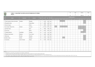 BSA BSB BSC BSD CBR CNE CVD B20 C20 C17 CBF BFF lD 2D Out
1 Centro Esportivo Dirceu Arcoverde Verdinho Parnaíba P 4.328 4.328 Sim
2 Deusdeth de Melo Campo Maior M 4.000 4.000 Sim
3 Gerson Campos Oeiras M 4.000 4.000 Sim
4 Governador Alberto Silva Albertão Teresina E 52.296 52.296 Sim
5 Helvídio Nunes Picos M 5.000 5.400 Sim
6 Juca Fortes Barras M 4.870 4.870 Sim
7 Lindolfo Monteiro Lindolfinho Teresina M 5.144 5.144 Sim
8 Manoel Freitas Soares Duduzão Luiz Correia M 3.000 3.000 Não
9 Mão Santa Piscinão Parnaíba M 4.146 4.146 Sim
10 Tibério Nunes Tiberão Floriano M 5.398 5.398 Sim
11 Ytacoatiara Arena Colorada Piripiri M 5.830 5.830 Sim
Observações:
a)
b)
c)
d)
e)
DATA PÁG
18/01/16 1/1
REV
Coluna Proprietário: F - Governo Federal; E - Governo Estadual; M - Governo Municipal; P - Propriedade Privada.
Na informação da capacidade do estádio, "OFI" significa capacidade oficial do estádio (medição oficial reconhecida); Na informação "CAPAC" significa a capacidade de operação do estádio;
As capacidades têm como fonte de informação, federações estaduais/DF, órgãos públicos, laudos técnicos, revistas especializadas e outros; à medida que recebamos medições formais (oficiais), as identificaremos como "OFI".
Todas as informações são originárias das administrações dos estádios e veiculadas pelas correspondentes Federações Estaduais de Futebol.
PI
OFI ILUMCAPAC
COMPETIÇÕES
No campo "competições" constam as competições oficiais que utilizaram o estádio nas quatro últimas temporadas (2012 a 2015), quais sejam o Campeonato Brasileiro Séries A, B, C, D, e Sub-20, Copas do Brasil, Copa do Nordeste, Copa Verde, Campeonato Brasileiro de Futebol Feminino, Campeonatos Estaduais 1ª Divisão e 2ª Divisão / outras.
N° NOME APELIDO CIDADE PROP
UF
CNEF - CADASTRO NACIONAL DE ESTÁDIOS DE FUTEBOL
PIAUÍ 6
 