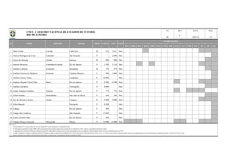 BSA BSB BSC BSD CBR CNE CVD B20 C20 C17 CBF BFF lD 2D Out
1 Alair Corrêa Correão Cabo Frio M 522 2.611 Sim
2 Aloísio Rodrigues de Lima Catarinão São Gonçalo P 2.000 Não
3 Alziro de Almeida Alzirão Itaboraí M 900 900 Não
4 Aniceto Moscoso Conselheiro Galvão Rio de Janeiro P 1.709 2.136 Não
5 Antônio Carneiro Carneirão Quissamã M 370 370 Não
6 Antônio Ferreira de Medeiros Ferreirão Cardoso Moreira P 900 3.000 Não
7 Antônio Gomes Viana Carapebus P 10.000 Não
8 Antônio Mourão Vieira Filho Bariri Rio de Janeiro P 4.980 8.300 Sim
9 Antônio Salvatore Teresópolis P 8.000 Não
10 Arthur Antunes Coimbra Antunes Rio de Janeiro P 774 774 Sim
11 Arthur Sendas Sendolândia São João de Meriti P 560 560 Não
12 Ary de Oliveira e Souza Arizão Campos P 5.800 5.800 Sim
13 Atílio Marotti Petrópolis P 8.500 Não
14 Cabuçu Rio de Janeiro P 400 Não
15 Campo dos Cordeiros São Gonçalo P 15.000 Não
16 Carmo Arenari Filho Rio de Janeiro P 500 Não
17 Cláudio Moacyr Azevedo Moacyrzão Macaé P 15.000 15.000 Sim
Observações:
a)
b)
c)
d)
e)
DATA PÁG
As capacidades têm como fonte de informação, federações estaduais/DF, órgãos públicos, laudos técnicos, revistas especializadas e outros; à medida que recebamos medições formais (oficiais), as identificaremos como "OFI".
18/01/16 1/4
REVUF
N° NOME APELIDO CIDADE PROP
RJ
Todas as informações são originárias das administrações dos estádios e veiculadas pelas correspondentes Federações Estaduais de Futebol.
CAPAC OFI ILUM
COMPETIÇÕES
Coluna Proprietário: F - Governo Federal; E - Governo Estadual; M - Governo Municipal; P - Propriedade Privada.
Na informação da capacidade do estádio, "OFI" significa capacidade oficial do estádio (medição oficial reconhecida); Na informação "CAPAC" significa a capacidade de operação do estádio;
No campo "competições" constam as competições oficiais que utilizaram o estádio nas quatro últimas temporadas (2012 a 2015), quais sejam o Campeonato Brasileiro Séries A, B, C, D, e Sub-20, Copas do Brasil, Copa do Nordeste, Copa Verde, Campeonato Brasileiro de Futebol Feminino, Campeonatos Estaduais 1ª Divisão e 2ª Divisão / outras.
CNEF - CADASTRO NACIONAL DE ESTÁDIOS DE FUTEBOL
RIO DE JANEIRO 6
 