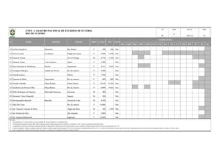 BSA BSB BSC BSD CBR CNE CVD B20 C20 C17 CBF BFF lD 2D Out
18 Carlos Gonçalves Motorista Rio Bonito P 300 300 Não
19 De Los Larios Los Larios Duque de Caxias P 5.088 6.300 Sim
20 Eduardo Guinle Nova Friburgo M 4.750 5.500 Sim
21 Eduardo Viana Toca Capirava Japeri P 1.000 Não
22 Elcyr Resende de Mendonça Bacaxá Saquarema P 4.315 2.058 Sim
23 Eustáquio Marques Estádio do Divino Rio de Janeiro P 1.000 Não
24 Expedicionário Macaé P 7.500 Não
25 Figueira de Melo Figueirinha Rio de Janeiro P 800 800 Não
26 Giulite Coutinho Edson Passos Edson Passos P 13.544 13.544 Sim
27 Guilherme da Silveira Filho Moça Bonita Rio de Janeiro P 6.989 9.024 Sim
28 Helio Rodrigues da Siqueira Municipal Itacuruça Itacuruça M 400 Não
29 Hermano Victor Meguelle Itaguaí M 500 Não
30 Hermenegildo Barcelos Barcelão Arraial do Cabo M 4.500 Sim
31 Ítalo Del Cima Rio de Janeiro P 18.000 Não
32 Jair Carneiro Toscano de Brito Angra dos Reis M 500 1.500 Não
33 Jair Pereira da Silva São Gonçalo P 2.000 Não
34 Jair Siqueira Bittencourt Itaperuna P 10.000 Não
Observações:
a)
b)
c)
d)
e)
REV
Na informação da capacidade do estádio, "OFI" significa capacidade oficial do estádio (medição oficial reconhecida); Na informação "CAPAC" significa a capacidade de operação do estádio;
DATA PÁG
18/01/16 2/4
CAPACN° NOME APELIDO CIDADE PROP
UF
RJ
Todas as informações são originárias das administrações dos estádios e veiculadas pelas correspondentes Federações Estaduais de Futebol.
COMPETIÇÕES
As capacidades têm como fonte de informação, federações estaduais/DF, órgãos públicos, laudos técnicos, revistas especializadas e outros; à medida que recebamos medições formais (oficiais), as identificaremos como "OFI".
OFI ILUM
Coluna Proprietário: F - Governo Federal; E - Governo Estadual; M - Governo Municipal; P - Propriedade Privada.
No campo "competições" constam as competições oficiais que utilizaram o estádio nas quatro últimas temporadas (2012 a 2015), quais sejam o Campeonato Brasileiro Séries A, B, C, D, e Sub-20, Copas do Brasil, Copa do Nordeste, Copa Verde, Campeonato Brasileiro de Futebol Feminino, Campeonatos Estaduais 1ª Divisão e 2ª Divisão / outras.
CNEF - CADASTRO NACIONAL DE ESTÁDIOS DE FUTEBOL
RIO DE JANEIRO 6
 