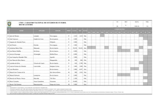 BSA BSB BSC BSD CBR CNE CVD B20 C20 C17 CBF BFF lD 2D Out
35 Janio de Moraes Laranjão Nova Iguaçu P 1.810 1.810 Não
36 João Francisco Estádio do Ceres Rio de janeiro P 3.000 Não
37 Joaquim de Almeida Flores Nilópolis P 5.000 Não
38 Joel Pereira Pereirão Nova Iguaçu P 1.000 Não
39 Jornalista Mário Filho Maracanã Rio de Janeiro E 78.838 78.838 Sim
40 José Bastos Padilha Da Gávea Rio de Janeiro P 4.000 Não
41 José de Alvarenga Alvarengão Belford Roxo P 4.000 Não
42 José Gonçalves Brandão Filho Aperibé P 1.000 Não
43 José Maria de Brito Barros Mangaratiba M 600 600 Não
44 Leonidas da Silva Teixeira de Castro Rio de Janeiro P 836 2.390 Não
45 Lourival Gomes de Almeida Lourivalzão Sampaio Correa P 1.800 1.800 Não
46 Luso Brasileiro Rio de Janeiro P 2.000 4.697 Sim
47 Manoel José Vianna de Sá São João da Barra M 900 1.824 Não
48 Manoel Schwartz Laranjeiras Rio de Janeiro P 2.000 Não
49 Marcelo de Moura e Souza Marcelão Três Rios P 2.200 Não
50 Mario Castanho Arena Guanabara Araruama P 10.000 Não
51 Mestre Telê Santana Maracanazinho Duque de Caxias M 2.000 Sim
Observações:
a)
b)
c)
d)
e)
N° NOME APELIDO CIDADE PROP CAPAC
As capacidades têm como fonte de informação, federações estaduais/DF, órgãos públicos, laudos técnicos, revistas especializadas e outros; à medida que recebamos medições formais (oficiais), as identificaremos como "OFI".
RJ
Todas as informações são originárias das administrações dos estádios e veiculadas pelas correspondentes Federações Estaduais de Futebol.
3/4
ILUM
Na informação da capacidade do estádio, "OFI" significa capacidade oficial do estádio (medição oficial reconhecida); Na informação "CAPAC" significa a capacidade de operação do estádio;
Coluna Proprietário: F - Governo Federal; E - Governo Estadual; M - Governo Municipal; P - Propriedade Privada.
No campo "competições" constam as competições oficiais que utilizaram o estádio nas quatro últimas temporadas (2012 a 2015), quais sejam o Campeonato Brasileiro Séries A, B, C, D, e Sub-20, Copas do Brasil, Copa do Nordeste, Copa Verde, Campeonato Brasileiro de Futebol Feminino, Campeonatos Estaduais 1ª Divisão e 2ª Divisão / outras.
REV DATA PÁG
18/01/16
UF
OFI
COMPETIÇÕES
CNEF - CADASTRO NACIONAL DE ESTÁDIOS DE FUTEBOL
RIO DE JANEIRO 6
 