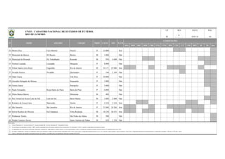 BSA BSB BSC BSD CBR CNE CVD B20 C20 C17 CBF BFF lD 2D Out
52 Mestre Ziza Caio Martins Niterói P 12.000 Sim
53 Municipal de Búzios SE Buzios Búzios M 1.000 Não
54 Municipal de Resende Do Trabalhador Resende M 950 4.600 Não
55 Nielsen Louzada Louzadão Mesquita P 6.000 Não
56 Nilton Santos (em obras) Engenhão Rio de Janeiro M 34.171 45.000 Sim
57 Nivaldo Pereira Nivaldão Queimados P 160 2.184 Não
58 Odair Gama Três Rios P 10.000 Não
59 Oswaldo Delegado de Moraes Paracambi P 1.000 Não
60 Ozório Junior Petropolis P 5.000 Não
61 Paulo Fernandes Royal Barra do Parai Barra do Piraí P 6.000 Não
62 Plínio Bastos Barros Miracema M 400 Não
63 Pref. Ismael de Souza Leão do Sul Leão do Sul Barra Mansa M 1.000 2.000 Não
64 Romário de Souza Faria Marrentão Xerém P 3.334 3.334 Sim
65 São Januário São Januário Rio de Janeiro P 21.880 24.584 Sim
66 Sylvio Raulino de Oliveira Da Cidadania Volta Redonda M 18.230 20.255 Sim
67 Waldemar Tardio São Pedro da Aldeia M 500 Não
68 Waldo Carneiro Xavier Santo Antônio de Pádua M 850 3.350 Não
Observações:
a)
b)
c)
d)
e)
DATA PÁG
18/01/16 4/4
REVUF
RJ
N° NOME APELIDO CIDADE PROP
Na informação da capacidade do estádio, "OFI" significa capacidade oficial do estádio (medição oficial reconhecida); Na informação "CAPAC" significa a capacidade de operação do estádio;
As capacidades têm como fonte de informação, federações estaduais/DF, órgãos públicos, laudos técnicos, revistas especializadas e outros; à medida que recebamos medições formais (oficiais), as identificaremos como "OFI".
Todas as informações são originárias das administrações dos estádios e veiculadas pelas correspondentes Federações Estaduais de Futebol.
CAPAC OFI ILUM
COMPETIÇÕES
Coluna Proprietário: F - Governo Federal; E - Governo Estadual; M - Governo Municipal; P - Propriedade Privada.
No campo "competições" constam as competições oficiais que utilizaram o estádio nas quatro últimas temporadas (2012 a 2015), quais sejam o Campeonato Brasileiro Séries A, B, C, D, e Sub-20, Copas do Brasil, Copa do Nordeste, Copa Verde, Campeonato Brasileiro de Futebol Feminino, Campeonatos Estaduais 1ª Divisão e 2ª Divisão / outras.
CNEF - CADASTRO NACIONAL DE ESTÁDIOS DE FUTEBOL
RIO DE JANEIRO 6
 