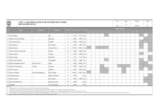 BSA BSB BSC BSD CBR CNE CVD B20 C20 C17 CBF BFF lD 2D Out
1 19 de Outubro Ijuí P 5.217 5.217 Sim
2 Alberto Carlos Schwingler Igrejinha P 2.500 2.500 Sim
3 Alcides Santa Rosa Garibldi P 2.000 5.000 Sim
4 Aldo Dapuzzo Rio Grande P 3.500 3.500 Sim
5 Alfredo Jaconi Caxias do Sul P 19.924 19.924 Sim
6 Aloysio Valentin Schwertner Estrela M 2.800 2.800 Não
7 Altos da Glória Vacaria P 2.410 3.000 Sim
8 Amaro Cassep Rio Pardo P 1.133 1.133 Não
9 Antônio David Farina Veranópolis M 4.720 5.000 Sim
10 Antônio Magalhães Russel Estrela D'Alva Bagé P 3.000 10.000 Sim
11 Antônio Vieira Ramos Vieirão Gravataí P 4.700 4.700 Sim
12 Arena Alviazul Lajeado P 4.266 4.266 Sim
13 Arena do Grêmio Arena Portoalegrense Porto Alegre P 55.662 55.662 Sim
14 Aristides Bertuol Bento Gonçalves P 3.500 Não
15 Arthur Lawson Rio Grande P 3.000 3.000 Sim
16 Arthur Mesquita Dias Sapucaia do Sul M 2.500 Não
17 Azalobão Nova Petrópolis P 2.500 Não
Observações:
a)
b)
c)
d)
e)
N° NOME APELIDO CIDADE PROP
UF
RS
REV DATA PÁG
Na informação da capacidade do estádio, "OFI" significa capacidade oficial do estádio (medição oficial reconhecida); Na informação "CAPAC" significa a capacidade de operação do estádio;
18/01/16
CAPAC
Todas as informações são originárias das administrações dos estádios e veiculadas pelas correspondentes Federações Estaduais de Futebol.
OFI ILUM
COMPETIÇÕES
Coluna Proprietário: F - Governo Federal; E - Governo Estadual; M - Governo Municipal; P - Propriedade Privada.
1/5
As capacidades têm como fonte de informação, federações estaduais/DF, órgãos públicos, laudos técnicos, revistas especializadas e outros; à medida que recebamos medições formais (oficiais), as identificaremos como "OFI".
No campo "competições" constam as competições oficiais que utilizaram o estádio nas quatro últimas temporadas (2012 a 2015), quais sejam o Campeonato Brasileiro Séries A, B, C, D, e Sub-20, Copas do Brasil, Copa do Nordeste, Copa Verde, Campeonato Brasileiro de Futebol Feminino, Campeonatos Estaduais 1ª Divisão e 2ª Divisão / outras.
CNEF - CADASTRO NACIONAL DE ESTÁDIOS DE FUTEBOL
RIO GRANDE DO SUL 6
 
