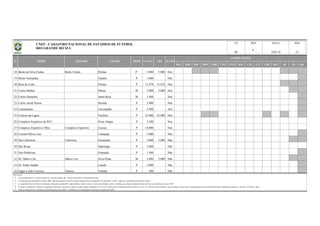 BSA BSB BSC BSD CBR CNE CVD B20 C20 C17 CBF BFF lD 2D Out
18 Bento da Silva Freitas Bento Freitas Pelotas P 5.000 5.000 Sim
19 Breno Guimarães Guaíba P 1.000 Não
20 Boca do Lobo Pelotas P 15.478 15.478 Sim
21 Carlos Bebber Marau M 2.000 2.000 Sim
22 Carlos Denardin Santa Rosa M 3.500 Sim
23 Carlos Jacob Simon Ibirubá P 3.000 Não
24 Castanheiras Farroupilha P 4.500 Sim
25 Colosso da Lagoa Erechim P 22.000 22.000 Sim
26 Complexo Esportivo da PUC Porto Alegre P 2.200 Sim
27 Complexo Esportivo Ulbra Complexo Esportivo Canoas P 10.000 Sim
28 Coronel Sílvio Luiz Camaquã P 3.000 Não
29 Das Cabriúvas Cabriúvas Encantado P 3.000 3.000 Não
30 Das Rosas Sapiranga P 5.000 Não
31 Dos Pinheirais Gramado P 1.500 Não
32 Dr. Mário Cini Mário Cini Nova Prata M 3.000 3.000 Não
33 Dr. Pedro Sander Canela P 3.000 Não
34 Edgar Leitão Teixeira Tamoio Viamão P 400 Não
Observações:
a)
b)
c)
d)
e)
N° NOME APELIDO CIDADE PROP
UF
RS
REV DATA PÁG
Na informação da capacidade do estádio, "OFI" significa capacidade oficial do estádio (medição oficial reconhecida); Na informação "CAPAC" significa a capacidade de operação do estádio;
18/01/16
CAPAC
Todas as informações são originárias das administrações dos estádios e veiculadas pelas correspondentes Federações Estaduais de Futebol.
OFI ILUM
COMPETIÇÕES
Coluna Proprietário: F - Governo Federal; E - Governo Estadual; M - Governo Municipal; P - Propriedade Privada.
2/5
As capacidades têm como fonte de informação, federações estaduais/DF, órgãos públicos, laudos técnicos, revistas especializadas e outros; à medida que recebamos medições formais (oficiais), as identificaremos como "OFI".
No campo "competições" constam as competições oficiais que utilizaram o estádio nas quatro últimas temporadas (2012 a 2015), quais sejam o Campeonato Brasileiro Séries A, B, C, D, e Sub-20, Copas do Brasil, Copa do Nordeste, Copa Verde, Campeonato Brasileiro de Futebol Feminino, Campeonatos Estaduais 1ª Divisão e 2ª Divisão / outras.
CNEF - CADASTRO NACIONAL DE ESTÁDIOS DE FUTEBOL
RIO GRANDE DO SUL 6
 