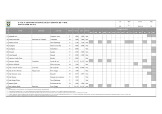 BSA BSB BSC BSD CBR CNE CVD B20 C20 C17 CBF BFF lD 2D Out
35 Edmundo Feix Venâncio Alves P 3.000 3.000 Sim
36 Estádio Beira-Mar Municipal de Tramadaí Tramandaí M 2.000 2.000 Não
37 Estádio do Vale Novo Hamburgo P 5.196 5.196 Sim
38 Eucaliptos Santa Cruz do Sul P 3.000 3.000 Sim
39 Eucaliptos Santa Maria P 4.000 Não
40 Florestal Lajeado P 3.200 3.200 Sim
41 Fonte Sarandi Sarandi P 2.500 2.500 Não
42 Francisco Emilio Trein Ibirubá P 3.000 Não
43 Francisco Stédile Centenário Caxias do Sul P 22.132 22.132 Sim
44 Homero Soldatelli Flôres da Cunha M 1.500 Não
45 João Corrêa da Silveira Cristo Rei São Leopoldo P 7.800 10.000 Sim
46 João da Silva Moreira Parque Lami Porto Alegre P 1.500 Não
47 João Marimon Junior Panambi M 2.873 2.873 Sim
48 João Martins Santana do Livramento P 5.000 Não
49 João Renato Feltes Novo Hamburgo P 1.500 Não
50 Joaquim Vidal Cachoeira do Sul M 5.000 5.000 Sim
51 José Pinheiro Borda Beira Rio Porto Alegre P 50.128 50.128 Sim
Observações:
a)
b)
c)
d)
e)
N° NOME APELIDO CIDADE PROP
UF
RS
REV DATA PÁG
Na informação da capacidade do estádio, "OFI" significa capacidade oficial do estádio (medição oficial reconhecida); Na informação "CAPAC" significa a capacidade de operação do estádio;
18/01/16
CAPAC
Todas as informações são originárias das administrações dos estádios e veiculadas pelas correspondentes Federações Estaduais de Futebol.
OFI ILUM
COMPETIÇÕES
Coluna Proprietário: F - Governo Federal; E - Governo Estadual; M - Governo Municipal; P - Propriedade Privada.
3/5
As capacidades têm como fonte de informação, federações estaduais/DF, órgãos públicos, laudos técnicos, revistas especializadas e outros; à medida que recebamos medições formais (oficiais), as identificaremos como "OFI".
No campo "competições" constam as competições oficiais que utilizaram o estádio nas quatro últimas temporadas (2012 a 2015), quais sejam o Campeonato Brasileiro Séries A, B, C, D, e Sub-20, Copas do Brasil, Copa do Nordeste, Copa Verde, Campeonato Brasileiro de Futebol Feminino, Campeonatos Estaduais 1ª Divisão e 2ª Divisão / outras.
CNEF - CADASTRO NACIONAL DE ESTÁDIOS DE FUTEBOL
RIO GRANDE DO SUL 6
 