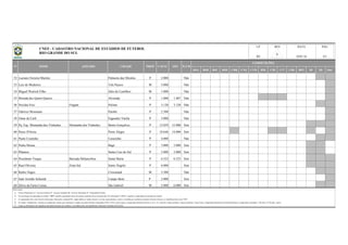 BSA BSB BSC BSD CBR CNE CVD B20 C20 C17 CBF BFF lD 2D Out
52 Luciano Ferreira Martins Palmeira das Missões P 2.000 Não
53 Luiz de Medeiros Três Passos M 3.000 Não
54 Miguel Wairich Filho Júlio de Castilhos M 1.000 Não
55 Morada dos Quero-Queros Alvorada P 1.000 1.487 Não
56 Nicolau Fico Fragata Pelotas P 3.120 3.120 Não
57 Odorico Mosmann Parobé P 2.500 Não
58 Omar de Carli Fagundes Varela P 3.000 Não
59 Pq. Esp. Montanha dos Vinhedos Montanha dos Vinhedos Bento Gonçalves P 12.859 15.000 Sim
60 Passo D'Areia Porto Alegre P 10.646 14.000 Sim
61 Paulo Coutinho Carazinho P 4.000 Não
62 Pedra Moura Bagé P 3.000 3.000 Sim
63 Plátanos Santa Cruz do Sul P 3.000 3.000 Sim
64 Presidente Vargas Baixada Melancólica Santa Maria P 6.523 6.523 Sim
65 Raul Oliveira Zona Sul Santo Ângelo P 6.000 Sim
66 Rubro Negro Crissiumal M 3.500 Não
67 Sadi Arnildo Schmidt Campo Bom P 2.000 Sim
68 Silvio de Faria Correa São Gabriel M 5.000 6.000 Sim
Observações:
a)
b)
c)
d)
e)
N° NOME APELIDO CIDADE PROP
UF
RS
REV DATA PÁG
Na informação da capacidade do estádio, "OFI" significa capacidade oficial do estádio (medição oficial reconhecida); Na informação "CAPAC" significa a capacidade de operação do estádio;
18/01/16
CAPAC
Todas as informações são originárias das administrações dos estádios e veiculadas pelas correspondentes Federações Estaduais de Futebol.
OFI ILUM
COMPETIÇÕES
Coluna Proprietário: F - Governo Federal; E - Governo Estadual; M - Governo Municipal; P - Propriedade Privada.
4/5
As capacidades têm como fonte de informação, federações estaduais/DF, órgãos públicos, laudos técnicos, revistas especializadas e outros; à medida que recebamos medições formais (oficiais), as identificaremos como "OFI".
No campo "competições" constam as competições oficiais que utilizaram o estádio nas quatro últimas temporadas (2012 a 2015), quais sejam o Campeonato Brasileiro Séries A, B, C, D, e Sub-20, Copas do Brasil, Copa do Nordeste, Copa Verde, Campeonato Brasileiro de Futebol Feminino, Campeonatos Estaduais 1ª Divisão e 2ª Divisão / outras.
CNEF - CADASTRO NACIONAL DE ESTÁDIOS DE FUTEBOL
RIO GRANDE DO SUL 6
 