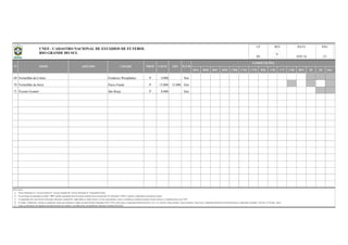 BSA BSB BSC BSD CBR CNE CVD B20 C20 C17 CBF BFF lD 2D Out
69 Vermelhão da Colina Frederico Westphalen P 4.000 Sim
70 Vermelhão da Serra Passo Fundo P 15.000 15.000 Sim
71 Vicente Goulart São Borja P 8.000 Sim
Observações:
a)
b)
c)
d)
e)
N° NOME APELIDO CIDADE PROP
UF
RS
REV DATA PÁG
Na informação da capacidade do estádio, "OFI" significa capacidade oficial do estádio (medição oficial reconhecida); Na informação "CAPAC" significa a capacidade de operação do estádio;
18/01/16
CAPAC
Todas as informações são originárias das administrações dos estádios e veiculadas pelas correspondentes Federações Estaduais de Futebol.
OFI ILUM
COMPETIÇÕES
Coluna Proprietário: F - Governo Federal; E - Governo Estadual; M - Governo Municipal; P - Propriedade Privada.
5/5
As capacidades têm como fonte de informação, federações estaduais/DF, órgãos públicos, laudos técnicos, revistas especializadas e outros; à medida que recebamos medições formais (oficiais), as identificaremos como "OFI".
No campo "competições" constam as competições oficiais que utilizaram o estádio nas quatro últimas temporadas (2012 a 2015), quais sejam o Campeonato Brasileiro Séries A, B, C, D, e Sub-20, Copas do Brasil, Copa do Nordeste, Copa Verde, Campeonato Brasileiro de Futebol Feminino, Campeonatos Estaduais 1ª Divisão e 2ª Divisão / outras.
CNEF - CADASTRO NACIONAL DE ESTÁDIOS DE FUTEBOL
RIO GRANDE DO SUL 6
 