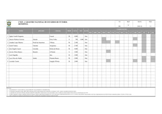 BSA BSB BSC BSD CBR CNE CVD B20 C20 C17 CBF BFF lD 2D Out
1 Aglair Tonelli Nogueira Cacoal M 4.000 Sim
2 Aluizio Pinheiro Ferreira Aluizão Porto Velho E 700 5.000 Sim
3 Arnaldo Lopes Martins Portal da Amazônia Vilhena M 2.500 Sim
4 Gentil Valério Valerião Ariquemes M 2.500 Sim
5 José Ângelo Cassol Cassolão Rolim de Moura M 4.000 Sim
6 José de Abreu Bianco Biancão Ji-Paraná E 5.000 Sim
7 Leal Chapelão Jaru M 3.000 Sim
8 Luiz Alves de Ataíde Ataíde Pimenta Bueno M 2.000 Sim
9 Luizinho Turatti Espigão D'Oeste M 2.000 Sim
Observações:
a)
b)
c)
d)
e)
DATA PÁG
18/01/16 1/1
REV
Coluna Proprietário: F - Governo Federal; E - Governo Estadual; M - Governo Municipal; P - Propriedade Privada.
Na informação da capacidade do estádio, "OFI" significa capacidade oficial do estádio (medição oficial reconhecida); Na informação "CAPAC" significa a capacidade de operação do estádio;
As capacidades têm como fonte de informação, federações estaduais/DF, órgãos públicos, laudos técnicos, revistas especializadas e outros; à medida que recebamos medições formais (oficiais), as identificaremos como "OFI".
Todas as informações são originárias das administrações dos estádios e veiculadas pelas correspondentes Federações Estaduais de Futebol.
RO
OFI ILUMCAPAC
COMPETIÇÕES
No campo "competições" constam as competições oficiais que utilizaram o estádio nas quatro últimas temporadas (2012 a 2015), quais sejam o Campeonato Brasileiro Séries A, B, C, D, e Sub-20, Copas do Brasil, Copa do Nordeste, Copa Verde, Campeonato Brasileiro de Futebol Feminino, Campeonatos Estaduais 1ª Divisão e 2ª Divisão / outras.
N° NOME APELIDO CIDADE PROP
UFCNEF - CADASTRO NACIONAL DE ESTÁDIOS DE FUTEBOL
RONDÔNIA
6
 