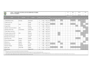 BSA BSB BSC BSD CBR CNE CVD B20 C20 C17 CBF BFF lD 2D Out
1 Aderbal Ramos da Silva Ressacada Florianópolis P 17.826 17.826 Sim
2 Aníbal Torres Costa Tubarão M 3.570 3.570 Sim
3 Arena Joinville Arena Joinville M 20.160 22.000 Sim
4 Augusto Bauer Brusque P 5.000 5.000 Sim
5 Benedito Therezio de Carvalho Jr. Ditão Canoinhas M 3.170 3.170 Não
6 Botafogo Futebol Clube Estrela Solitária Jaraguá do Sul P 1.000 1.000 Não
7 Carlos Alberto Costa Neves Caçador M 6.500 6.500 Sim
8 Complexo Esportivo do SESI SESI Blumenau P 3.624 3.624 Sim
9 Domingos Machado de Lima Concórdia M 3.161 3.161 Sim
10 Domingos Silveira Gonzales Tubarão P 1.706 1.706 Sim
11 Edir Prestes Valin Macieirão Fraiburgo M 4.250 4.250 Não
12 Ernesto Schlemm Sobrinho Ernestão Joinville P 5.000 5.000 Sim
13 Hercílio Luz Gigantão Itajaí P 6.010 6.010 Sim
14 Heriberto Hulse Majestoso Cricíuma P 19.900 19.900 Sim
15 Hermann Aichinger Da Baixada Ibirama P 3.000 3.000 Sim
16 Índio Condá Arena Condá Chapecó M 15.765 15.765 Sim
17 João Marcatto Jaraguá do Sul M 5.270 5.270 Sim
Observações:
a)
b)
c)
d)
e)
No campo "competições" constam as competições oficiais que utilizaram o estádio nas quatro últimas temporadas (2012 a 2015), quais sejam o Campeonato Brasileiro Séries A, B, C, D, e Sub-20, Copas do Brasil, Copa do Nordeste, Copa Verde, Campeonato Brasileiro de Futebol Feminino, Campeonatos Estaduais 1ª Divisão e 2ª Divisão / outras.
Todas as informações são originárias das administrações dos estádios e veiculadas pelas correspondentes Federações Estaduais de Futebol.
OFI ILUM
COMPETIÇÕES
Coluna Proprietário: F - Governo Federal; E - Governo Estadual; M - Governo Municipal; P - Propriedade Privada.
Na informação da capacidade do estádio, "OFI" significa capacidade oficial do estádio (medição oficial reconhecida); Na informação "CAPAC" significa a capacidade de operação do estádio;
As capacidades têm como fonte de informação, federações estaduais/DF, órgãos públicos, laudos técnicos, revistas especializadas e outros; à medida que recebamos medições formais (oficiais), as identificaremos como "OFI".
REV DATA PÁG
18/01/16 1/2
UF
SC
N° NOME APELIDO CIDADE PROP CAPAC
CNEF - CADASTRO NACIONAL DE ESTÁDIOS DE FUTEBOL
SANTA CATARINA
6
 