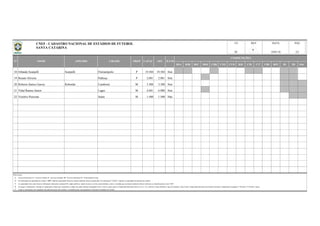 BSA BSB BSC BSD CBR CNE CVD B20 C20 C17 CBF BFF lD 2D Out
18 Orlando Scarpelli Scarpelli Florianópolis P 19.584 19.584 Sim
19 Renato Silveira Palhoça P 2.081 2.081 Sim
20 Roberto Santos Garcia Robertão Camboriú M 3.300 3.300 Sim
21 Vidal Ramos Júnior Lages M 4.681 6.000 Sim
22 Victório Pierozan Seára M 1.500 1.500 Não
Observações:
a)
b)
c)
d)
e)
No campo "competições" constam as competições oficiais que utilizaram o estádio nas quatro últimas temporadas (2012 a 2015), quais sejam o Campeonato Brasileiro Séries A, B, C, D, e Sub-20, Copas do Brasil, Copa do Nordeste, Copa Verde, Campeonato Brasileiro de Futebol Feminino, Campeonatos Estaduais 1ª Divisão e 2ª Divisão / outras.
Todas as informações são originárias das administrações dos estádios e veiculadas pelas correspondentes Federações Estaduais de Futebol.
OFI ILUM
COMPETIÇÕES
Coluna Proprietário: F - Governo Federal; E - Governo Estadual; M - Governo Municipal; P - Propriedade Privada.
Na informação da capacidade do estádio, "OFI" significa capacidade oficial do estádio (medição oficial reconhecida); Na informação "CAPAC" significa a capacidade de operação do estádio;
As capacidades têm como fonte de informação, federações estaduais/DF, órgãos públicos, laudos técnicos, revistas especializadas e outros; à medida que recebamos medições formais (oficiais), as identificaremos como "OFI".
REV DATA PÁG
18/01/16 2/2
UF
SC
N° NOME APELIDO CIDADE PROP CAPAC
CNEF - CADASTRO NACIONAL DE ESTÁDIOS DE FUTEBOL
SANTA CATARINA
6
 