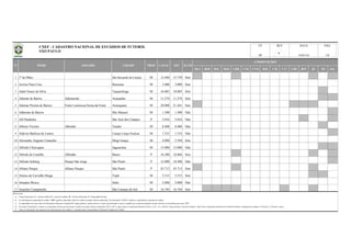 BSA BSB BSC BSD CBR CNE CVD B20 C20 C17 CBF BFF lD 2D Out
1 1º de Maio São Bernardo do Campo M 13.440 15.759 Sim
2 Acrísio Paes Cruz Botucatu M 3.000 3.000 Sim
3 Adail Nunes da Silva Taquaritinga M 16.805 18.805 Sim
4 Ademar de Barros Ademarzão Araçatuba M 11.274 11.274 Sim
5 Ademar Pereira de Barros Fonte Luminosa/Arena da Fonte Araraquara M 20.000 21.441 Sim
6 Adhemar de Barros São Manuel M 1.500 1.500 Não
7 AD Parahyba São José dos Campos P 5.016 5.016 Não
8 Alberto Victolo Albertão Tanabi M 8.400 8.400 Não
9 Aldevio Barbosa de Lemos Campo Limpo Paulista M 1.533 1.533 Não
10 Alexandre Augusto Camacho Mogi Guaçu M 4.000 5.594 Sim
11 Alfredo Chiavegato Jaguariúna M 15.000 15.000 Não
12 Alfredo de Castilho Alfredão Bauru P 16.300 18.866 Sim
13 Alfredo Schürig Parque São Jorge São Paulo P 12.000 18.500 Não
14 Allianz Parque Allianz Parque São Paulo P 43.713 43.713 Sim
15 Alonso de Carvalho Braga Tupã M 5.515 5.515 Sim
16 Amadeu Mosca Salto M 2.000 2.000 Não
17 Anacleto Campanella São Caetano do Sul M 16.744 16.744 Sim
Observações:
a)
b)
c)
d)
e) Todas as informações são originárias das administrações dos estádios e veiculadas pelas correspondentes Federações Estaduais de Futebol.
CAPAC OFI ILUM
COMPETIÇÕES
18/01/16
Coluna Proprietário: F - Governo Federal; E - Governo Estadual; M - Governo Municipal; P - Propriedade Privada.
No campo "competições" constam as competições oficiais que utilizaram o estádio nas quatro últimas temporadas (2012 a 2015), quais sejam o Campeonato Brasileiro Séries A, B, C, D, e Sub-20, Copas do Brasil, Copa do Nordeste, Copa Verde, Campeonato Brasileiro de Futebol Feminino, Campeonatos Estaduais 1ª Divisão e 2ª Divisão / outras.
N° NOME APELIDO CIDADE PROP
1/8
UF
SP
Na informação da capacidade do estádio, "OFI" significa capacidade oficial do estádio (medição oficial reconhecida); Na informação "CAPAC" significa a capacidade de operação do estádio;
As capacidades têm como fonte de informação, federações estaduais/DF, órgãos públicos, laudos técnicos, revistas especializadas e outros; à medida que recebamos medições formais (oficiais), as identificaremos como "OFI".
REV DATA PÁGCNEF - CADASTRO NACIONAL DE ESTÁDIOS DE FUTEBOL
SÃO PAULO 6
 