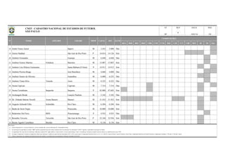 BSA BSB BSC BSD CBR CNE CVD B20 C20 C17 CBF BFF lD 2D Out
18 André Nunes Junior Itapevi M 3.452 5.000 Não
19 Anísio Haddad São José do Rio Preto P 14.014 14.126 Sim
20 Antônio Fernandes Guarujá M 6.840 6.840 Não
21 Antônio Gomes Martins Fortaleza Barretos M 13.007 13.007 Sim
22 Antônio Lins Ribeiro Guimarães Santa Bárbara D´Oeste P 14.913 14.913 Sim
23 Antônio Pereira Braga José Bonifácio M 4.660 4.800 Não
24 Antônio Soares de Oliveira Guarulhos M 6.000 6.235 Não
25 Antônio Viana Silva Tonicão Assis M 8.525 8.525 Não
26 Arena Capivari Capivari M 7.314 7.314 Não
27 Arena Corinthians Itaquerão Itaquera P 45.000 47.605 Sim
28 Archangelo Breda Lençóis Paulista M 5.242 5.242 Não
29 Dr. Orlando Batista Novelli Arena Barueri Barueri M 31.452 31.452 Sim
30 Augusto Schmidt Filho Schmiltão Rio Claro M 6.284 6.284 Sim
31 Barão de Serra Negra Piracicaba M 18.000 18.000 Sim
32 Belarmino Del Nero BDN Pirassununga P 4.935 4.935 Não
33 Benedito Teixeira Teixeirão São José do Rio Preto P 32.168 32.936 Sim
34 Benito Agnelo Castellano Benitão Rio Claro M 8.136 8.136 Sim
Observações:
a)
b)
c)
d)
e) Todas as informações são originárias das administrações dos estádios e veiculadas pelas correspondentes Federações Estaduais de Futebol.
CAPAC OFI ILUM
COMPETIÇÕES
18/01/16
Coluna Proprietário: F - Governo Federal; E - Governo Estadual; M - Governo Municipal; P - Propriedade Privada.
No campo "competições" constam as competições oficiais que utilizaram o estádio nas quatro últimas temporadas (2012 a 2015), quais sejam o Campeonato Brasileiro Séries A, B, C, D, e Sub-20, Copas do Brasil, Copa do Nordeste, Copa Verde, Campeonato Brasileiro de Futebol Feminino, Campeonatos Estaduais 1ª Divisão e 2ª Divisão / outras.
N° NOME APELIDO CIDADE PROP
2/8
UF
SP
Na informação da capacidade do estádio, "OFI" significa capacidade oficial do estádio (medição oficial reconhecida); Na informação "CAPAC" significa a capacidade de operação do estádio;
As capacidades têm como fonte de informação, federações estaduais/DF, órgãos públicos, laudos técnicos, revistas especializadas e outros; à medida que recebamos medições formais (oficiais), as identificaremos como "OFI".
REV DATA PÁG
CNEF - CADASTRO NACIONAL DE ESTÁDIOS DE FUTEBOL
SÃO PAULO 6
 