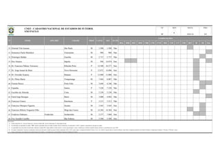 BSA BSB BSC BSD CBR CNE CVD B20 C20 C17 CBF BFF lD 2D Out
52 Distrital Vila Guarani São Paulo M 1.500 1.500 Não
53 Domenico Paolo Mettidieri Votorantim M 980 980 Não
54 Domingos Baldan Guariba M 2.737 2.737 Não
55 Dos Amaros Itápolis M 946 14.074 Sim
56 Dr. Francisco Palmas Travassos Ribeirão Preto P 14.500 18.277 Sim
57 Dr. Jorge Ismael de Biasi Novo Horizonte P 12.872 14.096 Sim
58 Dr. Oswaldo Scatena Batatais P 13.000 13.000 Sim
59 Dr. Plínio Marin Votuporanga M 7.464 8.087 Não
60 Ernesto Rocco Porto Feliz M 3.646 4.246 Não
61 Espanha Santos P 7.228 7.228 Não
62 Euclides da Almeida Cotia M 5.230 5.230 Não
63 Farid Jorge Resegue Bariri M 3.000 4.892 Não
64 Francisco Franco Rancharia P 3.213 3.213 Não
65 Francisco Marques Figueira Suzano M 3.445 3.445 Sim
66 Francisco Ribeiro Nogueira Filho Mogi das Cruzes M 14.384 14.384 Sim
67 Frederico Dalmaso Fredericão Sertãozinho M 2.277 7.860 Sim
68 Frei Arnaldo Castilho Ilha Solteira M 5.500 5.500 Sim
Observações:
a)
b)
c)
d)
e)
Na informação da capacidade do estádio, "OFI" significa capacidade oficial do estádio (medição oficial reconhecida); Na informação "CAPAC" significa a capacidade de operação do estádio;
SP
As capacidades têm como fonte de informação, federações estaduais/DF, órgãos públicos, laudos técnicos, revistas especializadas e outros; à medida que recebamos medições formais (oficiais), as identificaremos como "OFI".
4/8
Todas as informações são originárias das administrações dos estádios e veiculadas pelas correspondentes Federações Estaduais de Futebol.
No campo "competições" constam as competições oficiais que utilizaram o estádio nas quatro últimas temporadas (2012 a 2015), quais sejam o Campeonato Brasileiro Séries A, B, C, D, e Sub-20, Copas do Brasil, Copa do Nordeste, Copa Verde, Campeonato Brasileiro de Futebol Feminino, Campeonatos Estaduais 1ª Divisão e 2ª Divisão / outras.
N° NOME APELIDO CIDADE PROP
Coluna Proprietário: F - Governo Federal; E - Governo Estadual; M - Governo Municipal; P - Propriedade Privada.
CAPAC ILUM
REV
OFI
COMPETIÇÕES
DATA PÁG
18/01/16
UF
CNEF - CADASTRO NACIONAL DE ESTÁDIOS DE FUTEBOL
SÃO PAULO 6
 