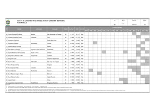 BSA BSB BSC BSD CBR CNE CVD B20 C20 C17 CBF BFF lD 2D Out
69 Giglio Portugal Pichinin Baetão São Bernardo do Campo M 6.315 6.315 Sim
70 Gilberto Siqueira Lopes Gilbertão Lins M 15.064 15.770 Sim
71 Hermínio Espósito Embu das Artes M 2.986 2.986 Não
72 Hermínio Ometto Herminião Araras P 16.096 16.096 Sim
73 Hudson Buck Ferreira Matão P 8.758 14.500 Sim
74 Ítalo Mário Limongi Gigante da Vila Industrial Indaiatuba P 7.820 7.820 Não
75 Jayme Pinheiro Ulhoa Cintra Jayme Cintra Jundiaí P 13.905 15.155 Sim
76 Joaquim de Moraes Filho Joaquinzão Taubaté P 9.600 12.896 Sim
77 Joaquim Justo Américo Brasiliense M 5.000 5.000 Não
78 Joe Sanchez ADC GM São José dos Campo P 1.000 1.000 Não
79 José Araújo Cintra Amparo P 4.675 4.675 Não
80 José Lancha Filho Lanchão Franca M 14.686 14.686 Sim
81 José Liberatti Rochedale Osasco M 11.780 12.430 Não
82 José Maria Campos Maia Mirassol M 15.000 15.000 Sim
83 José Sidney Cunha Capão Bonito M 10.022 10.022 Não
84 Laudo Natel Cotia P 2.000 2.000 Sim
85 Legionário Esporte Clube Dedé Muniz Bragança Paulista P 900 900 Não
Observações:
a)
b)
c)
d)
e)
Na informação da capacidade do estádio, "OFI" significa capacidade oficial do estádio (medição oficial reconhecida); Na informação "CAPAC" significa a capacidade de operação do estádio;
18/01/16
As capacidades têm como fonte de informação, federações estaduais/DF, órgãos públicos, laudos técnicos, revistas especializadas e outros; à medida que recebamos medições formais (oficiais), as identificaremos como "OFI".
5/8
Todas as informações são originárias das administrações dos estádios e veiculadas pelas correspondentes Federações Estaduais de Futebol.
No campo "competições" constam as competições oficiais que utilizaram o estádio nas quatro últimas temporadas (2012 a 2015), quais sejam o Campeonato Brasileiro Séries A, B, C, D, e Sub-20, Copas do Brasil, Copa do Nordeste, Copa Verde, Campeonato Brasileiro de Futebol Feminino, Campeonatos Estaduais, 1ª Divisão e 2ª Divisão / outras.
N° NOME APELIDO CIDADE PROP
Coluna Proprietário: F - Governo Federal; E - Governo Estadual; M - Governo Municipal; P - Propriedade Privada.
CAPAC ILUM
UF
SP
REV
OFI
COMPETIÇÕES
DATA PÁGCNEF - CADASTRO NACIONAL DE ESTÁDIOS DE FUTEBOL
SÃO PAULO 6
 