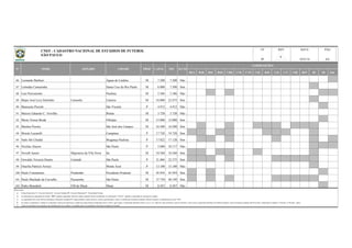 BSA BSB BSC BSD CBR CNE CVD CSE B20 C20 C17 CBF BFF lD 2D Out
86 Leonardo Barbieri Águas de Lindóia M 7.200 7.200 Não
87 Leônidas Camarinha Santa Cruz do Rio Pardo M 6.000 7.500 Sim
88 Luiz Perissinotto Paulínia M 5.386 5.386 Não
89 Major José Levy Sobrinho Limeirão Limeira M 18.000 23.475 Sim
90 Mansueto Pierotti São Vicente P 4.912 4.912 Não
91 Marcos Eduardo C. Truvilho Ibiúna M 3.720 3.720 Não
92 Maria Tereza Breda Olímpia M 15.000 15.000 Sim
93 Martins Pereira São José dos Campos M 16.500 16.500 Sim
94 Moisés Lucarelli Campinas P 17.728 19.728 Sim
95 Nabi Abi Chedid Bragança Paulista P 17.022 17.128 Sim
96 Nicolau Alayon São Paulo P 5.000 10.117 Não
97 Novelli Junior Majestoso da Vila Nova Itu M 18.560 18.560 Sim
98 Oswaldo Teixeira Duarte Canindé São Paulo P 21.004 22.375 Sim
99 Otacília Patrício Arroyo Monte Azul P 13.100 13.100 Não
100 Paulo Constantino Prudentão Presidente Prudente M 45.954 45.954 Sim
101 Paulo Machado de Carvalho Pacaembu São Paulo M 37.730 40.199 Sim
102 Pedro Benedetti EM de Mauá Mauá M 8.567 8.567 Não
Observações:
a)
b)
c)
d)
e)
COMPETIÇÕES
As capacidades têm como fonte de informação, federações estaduais/DF, órgãos públicos, laudos técnicos, revistas especializadas e outros; à medida que recebamos medições formais (oficiais), as identificaremos como "OFI".
Todas as informações são originárias das administrações dos estádios e veiculadas pelas correspondentes Federações Estaduais de Futebol.
Na informação da capacidade do estádio, "OFI" significa capacidade oficial do estádio (medição oficial reconhecida); Na informação "CAPAC" significa a capacidade de operação do estádio;
Coluna Proprietário: F - Governo Federal; E - Governo Estadual; M - Governo Municipal; P - Propriedade Privada.
CAPAC ILUM
No campo "competições" constam as competições oficiais que utilizaram o estádio nas quatro últimas temporadas (2012 a 2015), quais sejam o Campeonato Brasileiro Séries A, B, C, D, e Sub-20, Copas do Brasil, Copa do Nordeste, Copa Verde, Campeonato Brasileiro de Futebol Feminino, Copa de Seleções Estaduais Sub-20 (CSE), Campeonatos Estaduais 1ª Divisão e 2ª Divisão / outras.
N° NOME APELIDO CIDADE PROP OFI
REV DATA PÁG
SP 18/01/16 6/8
UF
CNEF - CADASTRO NACIONAL DE ESTÁDIOS DE FUTEBOL
SÃO PAULO 6
 