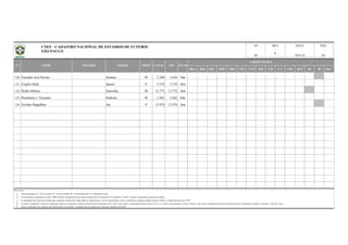 BSA BSB BSC BSD CBR CNE CVD B20 C20 C17 CBF BFF lD 2D Out
120 Vereador José Pereira Sumaré M 2.500 2.626 Não
121 Virgílio Holtz Itararé P 5.570 5.570 Sim
122 Walter Ribeiro Sorocaba M 13.772 13.772 Sim
123 Wanderley J. Vicentini Pedreira M 3.262 3.262 Não
124 Zezinho Magalhães Jaú P 12.978 12.978 Sim
Observações:
a)
b)
c)
d)
e) Todas as informações são originárias das administrações dos estádios e veiculadas pelas correspondentes Federações Estaduais de Futebol.
CAPAC OFI ILUM
COMPETIÇÕES
18/01/16
Coluna Proprietário: F - Governo Federal; E - Governo Estadual; M - Governo Municipal; P - Propriedade Privada.
No campo "competições" constam as competições oficiais que utilizaram o estádio nas quatro últimas temporadas (2012 a 2015), quais sejam o Campeonato Brasileiro Séries A, B, C, D, e Sub-20, Copas do Brasil, Copa do Nordeste, Copa Verde, Campeonato Brasileiro de Futebol Feminino, Campeonatos Estaduais 1ª Divisão e 2ª Divisão / outras.
N° NOME APELIDO CIDADE PROP
8/8
UF
SP
Na informação da capacidade do estádio, "OFI" significa capacidade oficial do estádio (medição oficial reconhecida); Na informação "CAPAC" significa a capacidade de operação do estádio;
As capacidades têm como fonte de informação, federações estaduais/DF, órgãos públicos, laudos técnicos, revistas especializadas e outros; à medida que recebamos medições formais (oficiais), as identificaremos como "OFI".
REV DATA PÁGCNEF - CADASTRO NACIONAL DE ESTÁDIOS DE FUTEBOL
SÃO PAULO 6
 