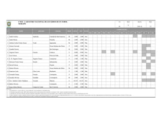 BSA BSB BSC BSD CBR CNE CVD B20 C20 C17 CBF BFF lD 2D Out
1 André Avelino Andrezão Canindé do São Francisco M 2.000 2.000 Sim
2 André Moura Pirambu M 2.000 2.000 Sim
3 Antônio Carlos Fontes Souza Tozão Japaratuba M 2.000 2.000 Não
4 Ariston Azevedo Nossa Senhora das Dores P 2.000 2.000 Não
5 Arnaldo Pereira São Domingos M 2.000 2.000 Não
6 Augusto Franco Francão Estância E 8.000 8.000 Sim
7 Caio Feitosa Porto da Folha P 3.000 3.000 Não
8 C. D. Augusto Franco Augusto Franco Laranjeiras F 1.500 1.500 Não
9 Denisson Fontes Souza Souzão Itabaianinha P 2.000 2.000 Não
10 Durval Feitosa Propriá P 2.000 2.000 Não
11 Editon Oliveira Nossa Senhora da Glória M 2.000 2.000 Não
12 Francisco Leite Chico Leite Riachuelo P 1.300 1.300 Não
13 Fernando França Franção Carmópolis P 2.000 2.000 Sim
14 Geraldo Oliveira Geraldão Cristinápolis M 2.000 2.000 Sim
15 Gov. Antônio Carlos Valadares Vavazão Maruim E 10.235 10.235 Sim
16 Idalito Oliveira Carmópolis F 2.500 2.500 Não
17 Isaías Gileno Barreto Campo do Limão São Cristóvão M 2.000 2.000 Não
Observações:
a)
b)
c)
d)
e)
DATA PÁG
18/01/16 1/2
REV
Coluna Proprietário: F - Governo Federal; E - Governo Estadual; M - Governo Municipal; P - Propriedade Privada.
Na informação da capacidade do estádio, "OFI" significa capacidade oficial do estádio (medição oficial reconhecida); Na informação "CAPAC" significa a capacidade de operação do estádio;
As capacidades têm como fonte de informação, federações estaduais/DF, órgãos públicos, laudos técnicos, revistas especializadas e outros; à medida que recebamos medições formais (oficiais), as identificaremos como "OFI".
Todas as informações são originárias das administrações dos estádios e veiculadas pelas correspondentes Federações Estaduais de Futebol.
SE
OFI ILUMCAPAC
COMPETIÇÕES
No campo "competições" constam as competições oficiais que utilizaram o estádio nas quatro últimas temporadas (2012 a 2015), quais sejam o Campeonato Brasileiro Séries A, B, C, D, e Sub-20, Copas do Brasil, Copa do Nordeste, Copa Verde, Campeonato Brasileiro de Futebol Feminino, Campeonatos Estaduais 1ª Divisão e 2ª Divisão / outras.
N° NOME APELIDO CIDADE PROP
UFCNEF - CADASTRO NACIONAL DE ESTÁDIOS DE FUTEBOL
SERGIPE
6
 