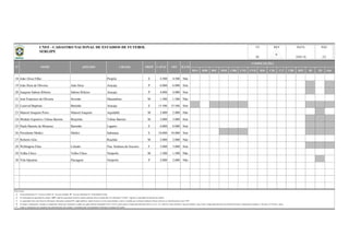 BSA BSB BSC BSD CBR CNE CVD B20 C20 C17 CBF BFF lD 2D Out
18 João Alves Filho Propriá E 4.500 4.500 Não
19 João Hora de Oliveira João Hora Aracaju P 6.000 6.000 Sim
20 Joaquim Sabino Ribeiro Sabino Ribeiro Aracaju P 4.000 4.000 Sim
21 José Francisco de Oliveira Severão Macambira M 1.500 1.500 Não
22 Lourival Baptista Batistão Aracaju E 15.586 15.586 Sim
23 Manoel Joaquim Porto Manoel Joaquim Aquidabã M 2.000 2.000 Não
24 Módulo Esportivo Tobias Barreto Brejeirão Tobias Barreto M 3.000 3.000 Sim
25 Paulo Barreto de Menezes Barretão Lagarto E 6.000 6.000 Sim
26 Presidente Médici Médici Itabaiana E 10.000 10.000 Sim
27 Roberto Góis Riachão M 2.000 2.000 Não
28 Wellington Elias Lelesão Nsa. Senhora do Socorro F 3.000 3.000 Sim
29 Velho Chico Velho Chico Neópolis M 1.500 1.500 Não
30 Vila Operária Passagem Neópolis P 2.000 2.000 Não
Observações:
a)
b)
c)
d)
e)
DATA PÁG
18/01/16 2/2
REV
Coluna Proprietário: F - Governo Federal; E - Governo Estadual; M - Governo Municipal; P - Propriedade Privada.
Na informação da capacidade do estádio, "OFI" significa capacidade oficial do estádio (medição oficial reconhecida); Na informação "CAPAC" significa a capacidade de operação do estádio;
As capacidades têm como fonte de informação, federações estaduais/DF, órgãos públicos, laudos técnicos, revistas especializadas e outros; à medida que recebamos medições formais (oficiais), as identificaremos como "OFI".
Todas as informações são originárias das administrações dos estádios e veiculadas pelas correspondentes Federações Estaduais de Futebol.
SE
OFI ILUMCAPAC
COMPETIÇÕES
No campo "competições" constam as competições oficiais que utilizaram o estádio nas quatro últimas temporadas (2012 a 2015), quais sejam o Campeonato Brasileiro Séries A, B, C, D, e Sub-20, Copas do Brasil, Copa do Nordeste, Copa Verde, Campeonato Brasileiro de Futebol Feminino, Campeonatos Estaduais 1ª Divisão e 2ª Divisão / outras.
N° NOME APELIDO CIDADE PROP
UFCNEF - CADASTRO NACIONAL DE ESTÁDIOS DE FUTEBOL
SERGIPE
6
 