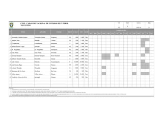 BSA BSB BSC BSD CBR CNE CVD B20 C20 C17 CBF BFF lD 2D Out
1 Alexandre Cândido Gomes Alexandre Gomes Araguaçu M 1.000 1.000 Não
2 Antônio Neto Bigodão Colinas M 1.200 1.200 Sim
3 Castanheirão Castanheirão Miracema E 2.000 2.000 Sim
4 Delfino Pereira Lopes Delfinão Guaraí M 1.500 1.500 Sim
5 Dr. Magalhães Dr. Magalhães Dianópolis M 1.000 1.000 Não
6 Elias Natan Elias Natan Alvorada M 1.500 1.500 Não
7 General Sampaio General Sampaio Porto Nacional M 2.000 2.000 Sim
8 Gilberto Resende Rocha Rezendão Gurupi E 3.000 3.000 Sim
9 João Ribeiro Ribeirão Tocantinópolis P 10.000 10.000 Sim
10 José Pereira Rêgo Pereirão Paraíso M 2.300 2.300 Sim
11 Leôncio Miranda Mirandão Araguaína E 9.000 9.000 Sim
12 Municipal de Rio Sono Rio Sono Rio Sono M 500 500 Não
13 Nilton Santos Nilton Santos Palmas E 10.000 10.000 Sim
14 Vanderlei Afonso da Silva Ipirangão Aliança M 500 500 Não
Observações:
a)
b)
c)
d)
e)
DATA PÁG
18/01/16 1/1
REV
Coluna Proprietário: F - Governo Federal; E - Governo Estadual; M - Governo Municipal; P - Propriedade Privada.
Na informação da capacidade do estádio, "OFI" significa capacidade oficial do estádio (medição oficial reconhecida); Na informação "CAPAC" significa a capacidade de operação do estádio;
As capacidades têm como fonte de informação, federações estaduais/DF, órgãos públicos, laudos técnicos, revistas especializadas e outros; à medida que recebamos medições formais (oficiais), as identificaremos como "OFI".
Todas as informações são originárias das administrações dos estádios e veiculadas pelas correspondentes Federações Estaduais de Futebol.
TO
OFI ILUMCAPAC
COMPETIÇÕES
No campo "competições" constam as competições oficiais que utilizaram o estádio nas quatro últimas temporadas (2012 a 2015), quais sejam o Campeonato Brasileiro Séries A, B, C, D, e Sub-20, Copas do Brasil, Copa do Nordeste, Copa Verde, Campeonato Brasileiro de Futebol Feminino, Campeonatos Estaduais 1ª Divisão e 2ª Divisão / outras.
N° NOME APELIDO CIDADE PROP
UFCNEF - CADASTRO NACIONAL DE ESTÁDIOS DE FUTEBOL
TOCANTINS
6
 