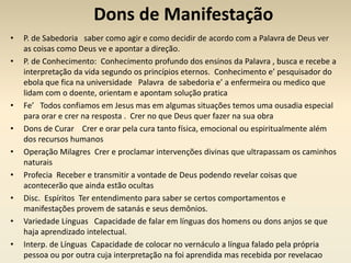 Dons de Manifestação 
• P. de Sabedoria saber como agir e como decidir de acordo com a Palavra de Deus ver 
as coisas como Deus ve e apontar a direção. 
• P. de Conhecimento: Conhecimento profundo dos ensinos da Palavra , busca e recebe a 
interpretação da vida segundo os princípios eternos. Conhecimento e’ pesquisador do 
ebola que fica na universidade Palavra de sabedoria e’ a enfermeira ou medico que 
lidam com o doente, orientam e apontam solução pratica 
• Fe’ Todos confiamos em Jesus mas em algumas situações temos uma ousadia especial 
para orar e crer na resposta . Crer no que Deus quer fazer na sua obra 
• Dons de Curar Crer e orar pela cura tanto física, emocional ou espiritualmente além 
dos recursos humanos 
• Operação Milagres Crer e proclamar intervenções divinas que ultrapassam os caminhos 
naturais 
• Profecia Receber e transmitir a vontade de Deus podendo revelar coisas que 
acontecerão que ainda estão ocultas 
• Disc. Espíritos Ter entendimento para saber se certos comportamentos e 
manifestações provem de satanás e seus demônios. 
• Variedade Línguas Capacidade de falar em línguas dos homens ou dons anjos se que 
haja aprendizado intelectual. 
• Interp. de Línguas Capacidade de colocar no vernáculo a língua falado pela própria 
pessoa ou por outra cuja interpretação na foi aprendida mas recebida por revelacao 
 