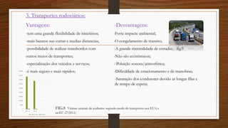 3. Transportes rodoviários:
Vantagens: -Desvantagens:
-tem uma grande flexibilidade de itinerários; -Forte impacte ambiental;
-mais baratos nas curtas e medias distancias; -O congelamento de transito;
-possibilidade de realizar transbordos com -A grande sinistralidade de estradas; fig.9
outros meios de transportes; -Não são económicos;
-especialização dos veículos e serviços; --Poluição sonora/atmosférica;
-é mais seguro e mais rápidos; -Dificuldade de estacionamento e de manobras;
-Saturação dos condutores devido as longas filas e
de tempo de espera;
 