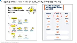 디지털 트윈(Digital Twin) - 가트너의 2018, 2019년 주목해야 할 10대 기술
<Source: https://gartner.com/SmarterWithGartner> 21
 