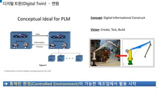 디지털 트윈(Digital Twin) – 연원
Concept: Digital Informational Construct
Vision: Create, Test, Build
➔ 통제된 환경(Controlled Environment)이 가능한 제조업에서 활용 시작
22
 