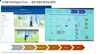 디지털 트윈(Digital Twin) – 정부 차원의 움직임(영국)
Building Locale Neighborhood City Region Nation
<Source: https://www.cdbb.cam.ac.uk/national-digital-twin-programme, and Jeremy Morley>
25
 