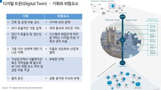 디지털 트윈(Digital Twin) – 기회와 위험요소
기회 위험요소
• 건축 및 운영 비용 감소 • 사이버 보안 문제
• 보다 효율적인 각종 설계 • 과대 홍보와 과도한 기대
• 장단기 효율성 및 생산성
향상
• 시스템의 복잡도에 따라
증가하는 디지털 트윈 구
축과 관리 비용
• 각종 자산 상태에 대한 더
나은 이해
• 미흡한 표준화와 산업계
협력
• 가상공간에서 시뮬레이션
혹은 리허설을 해 봄으로
써 사전 위험 요소 파악 및
갈등 비용 저감
• 부족한 인력
• 협력 증진 • 공통 용어와 지식의 부재
<Source: IET, Digital twins for the built environment> 27
 