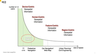 배경
<Source: Steve Liang(2016)>
7
 