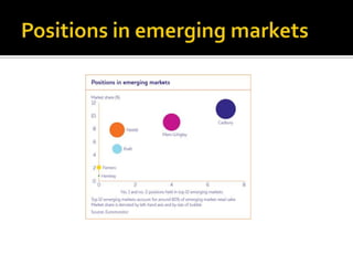 Positionsin emerging markets