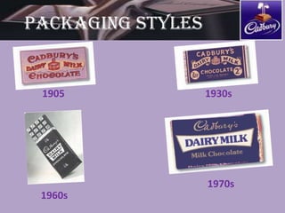PACKAGING STYLES


 1905              1930s




                   1970s
 1960s
 