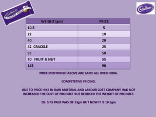 WEIGHT (gm)   PRICE
10.5                  5
22                    10
40                    20
42 CRACKLE            25
95                    50
80 FRUIT & NUT        55
165                   90
 