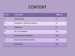 CONTENT
Sr no.   Particulars                  Slide no.

1.       Introduction                 3

2.       Company’s Vision & Mission   6

3.       Objectives                   8

4.       4p ‘s of company             10

5.       Competitors of Cadbury       36

6.       Awards and Achievements      39

7.       Conclusion                   40
 