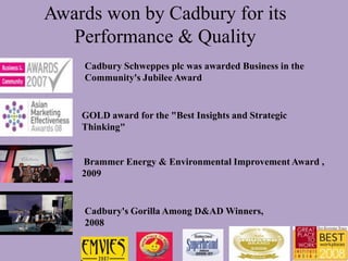 Awards won by Cadbury for its
   Performance & Quality
    Cadbury Schweppes plc was awarded Business in the
    Community's Jubilee Award


    GOLD award for the "Best Insights and Strategic
    Thinking"


    Brammer Energy & Environmental Improvement Award ,
    2009


    Cadbury's Gorilla Among D&AD Winners,
    2008
 