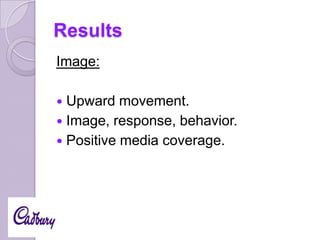 Results
Image:
Upward movement.
 Image, response, behavior.
 Positive media coverage.


 